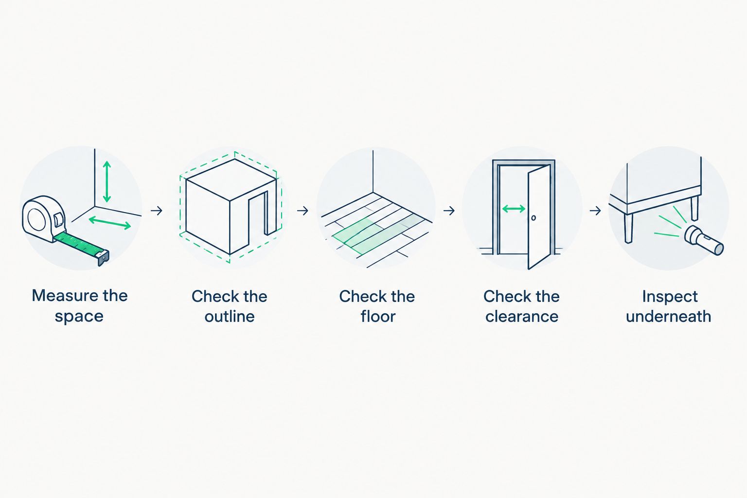 Five checks for fitting a tactical rug safely into a room