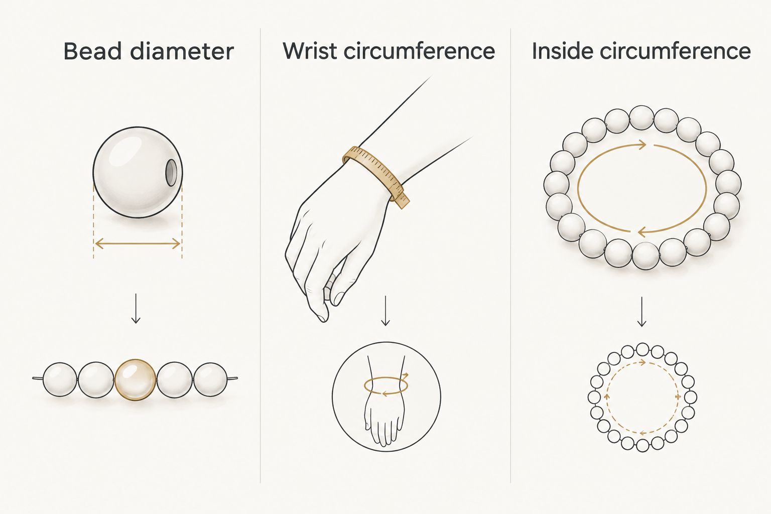 Three separate measurements: bead diameter, wrist circumference and bracelet inside circumference