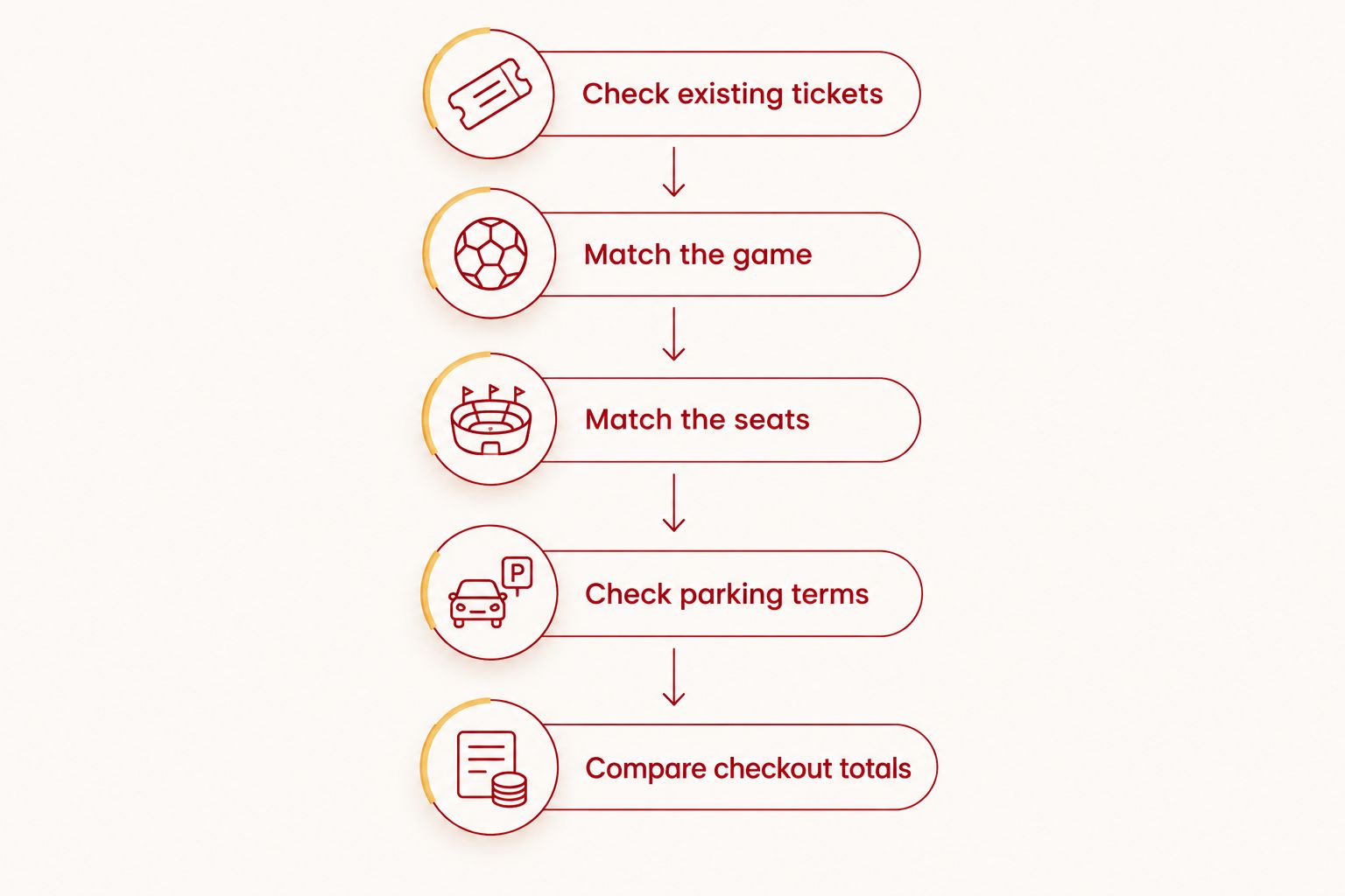 Five checks for comparing separate IU football parking with a ticket-and-parking bundle