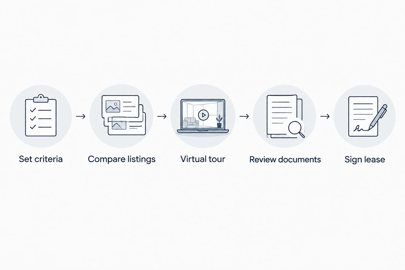 Five steps from setting Dutch rental criteria to reviewing documents and signing a lease