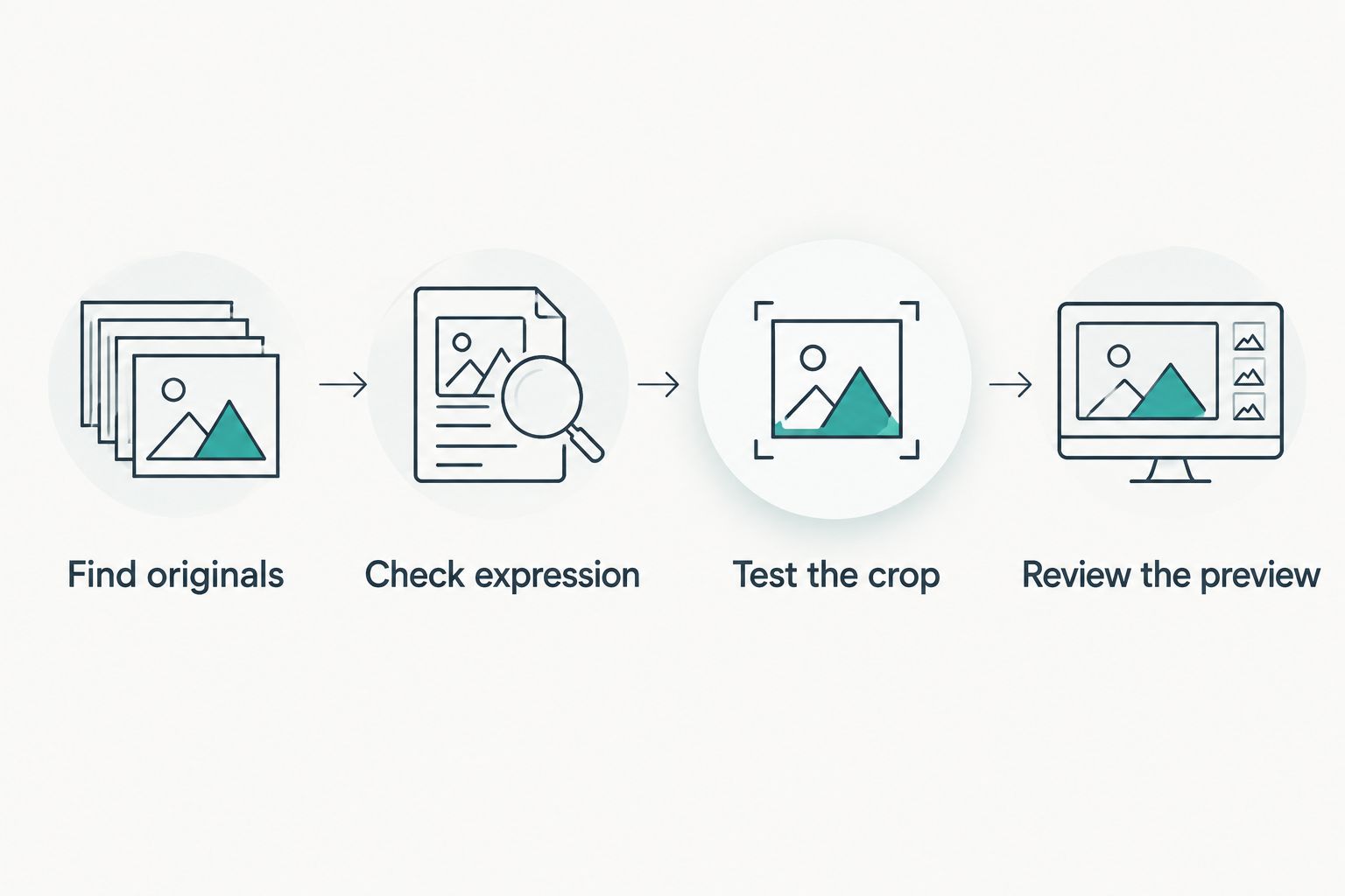 Photo preparation steps from finding original files to reviewing the complete design