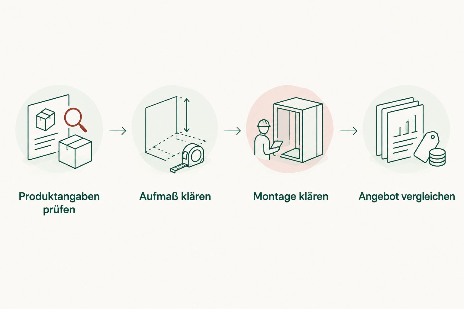 Vier Prüfschritte vom passenden Glasprodukt bis zum Vergleich der Angebote