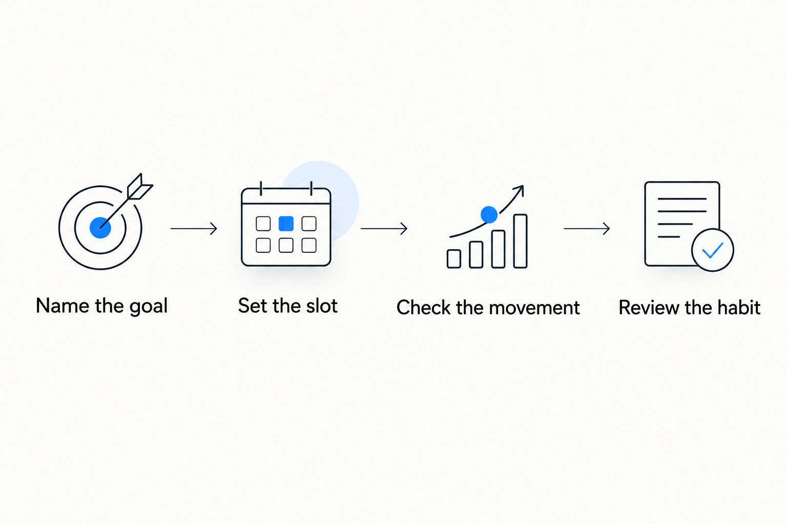 Four steps for fitting a guided movement habit around athletic training