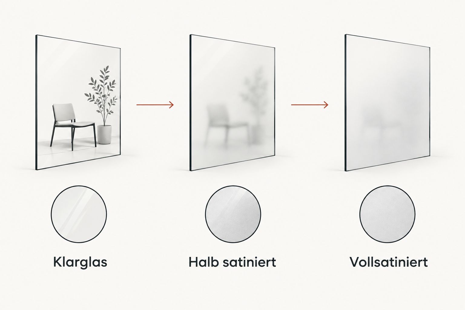 Skala der Sichtschutzgrade von Klarglas bis Vollsatiniert