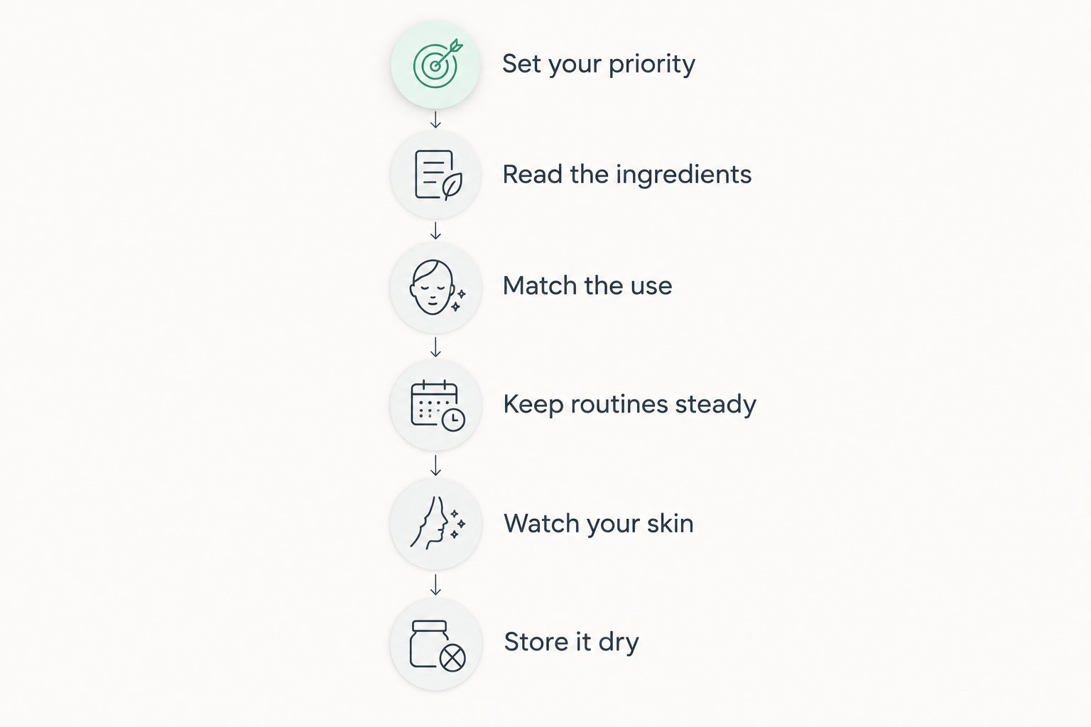 Six steps for choosing a cleanser, checking skin comfort, and storing the bar correctly.