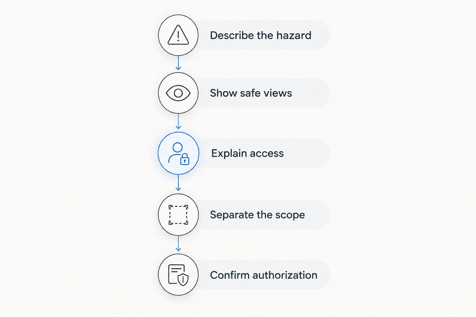 Five steps for preparing a tree-removal quote request without approaching the hazard