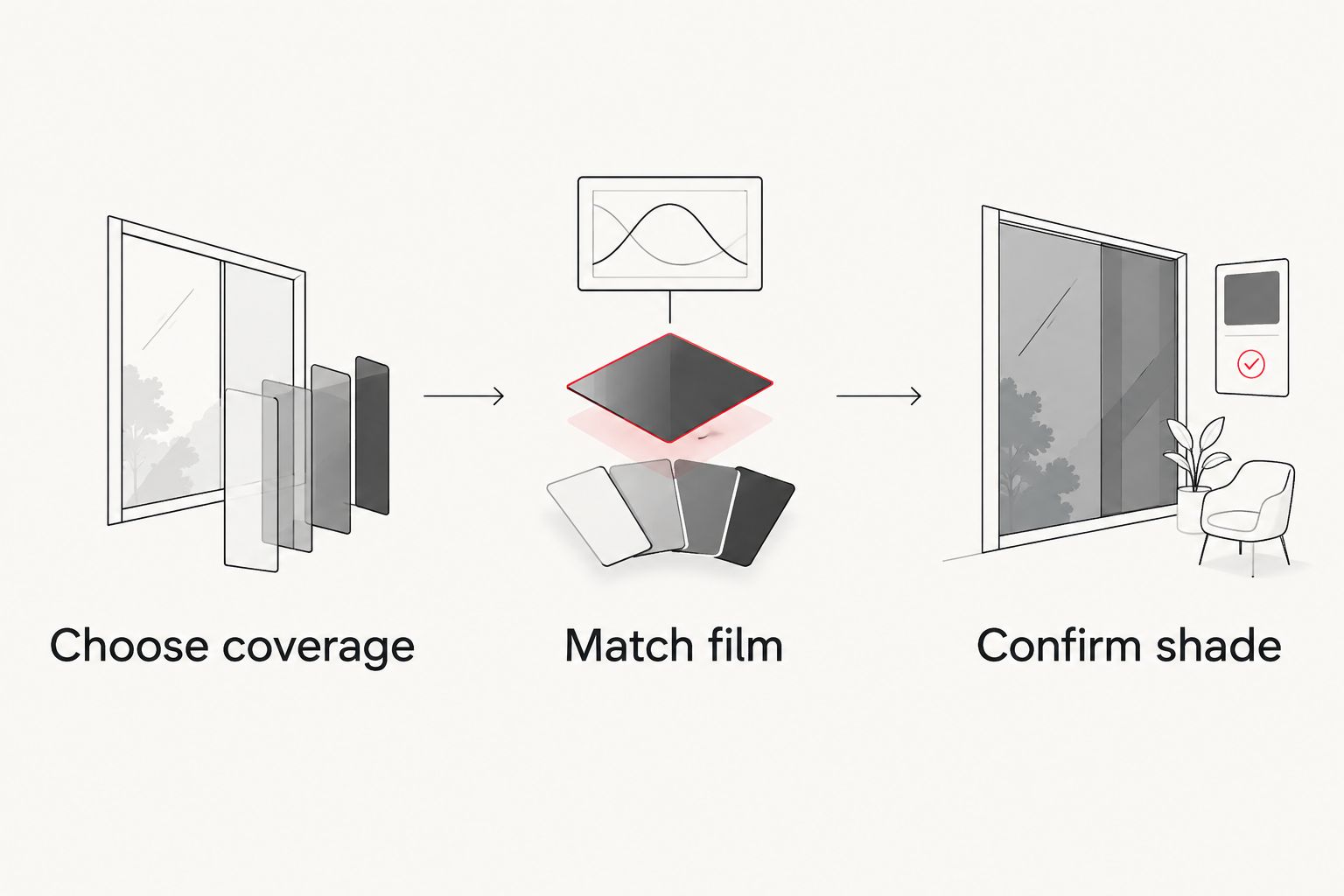Three planning steps: choose coverage, match film, and confirm shade