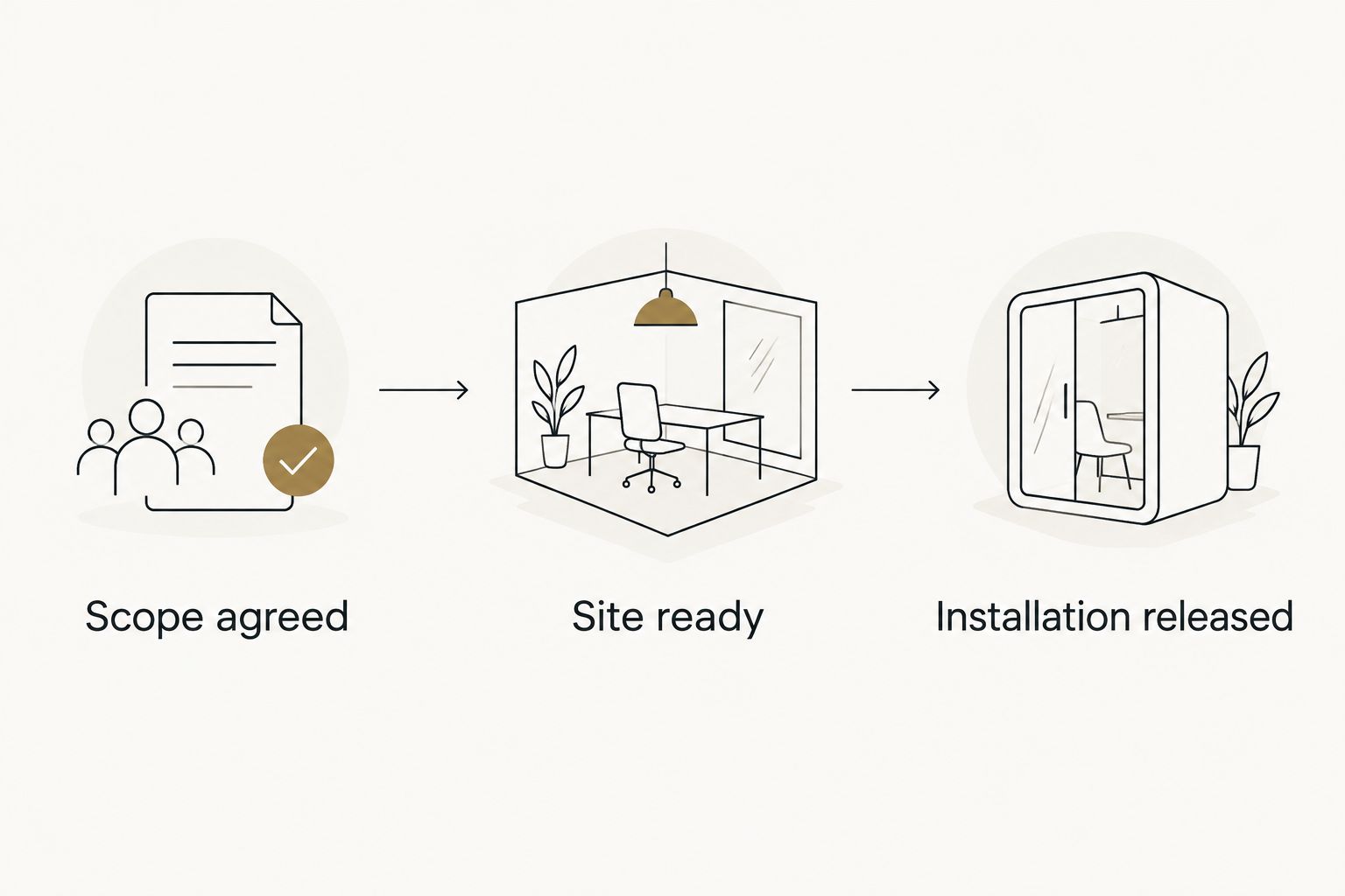 Deck scheduling checkpoints from agreed scope through site readiness to installation release