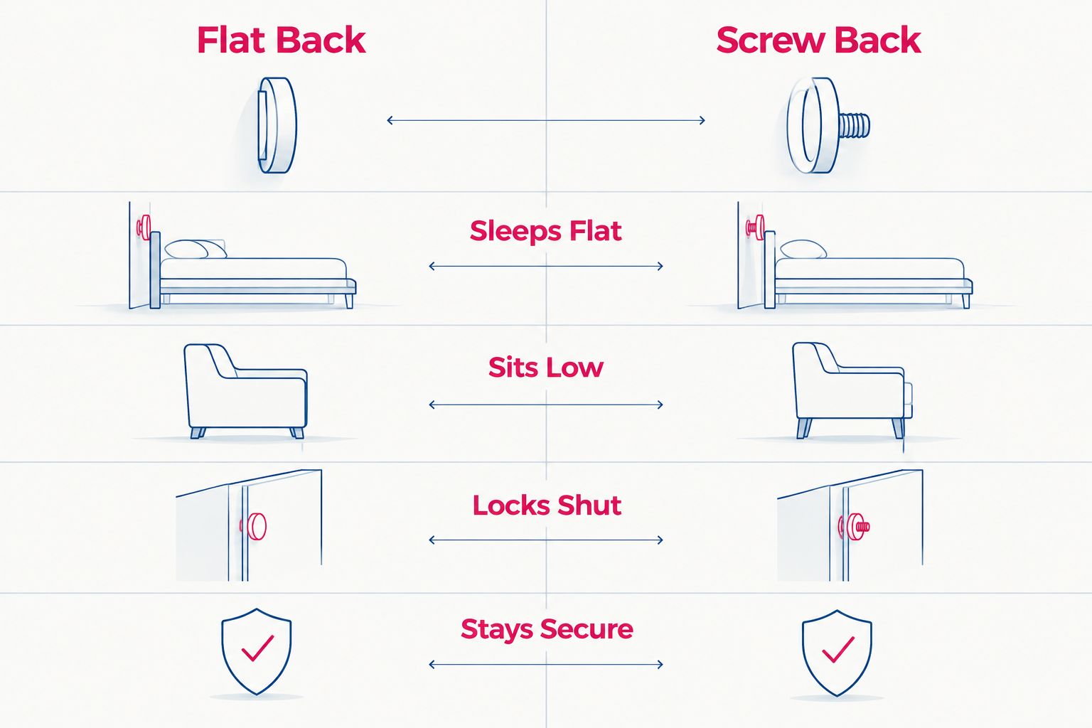 Diagram comparing flat back and screw back earring closures for adults with sensitive ears.