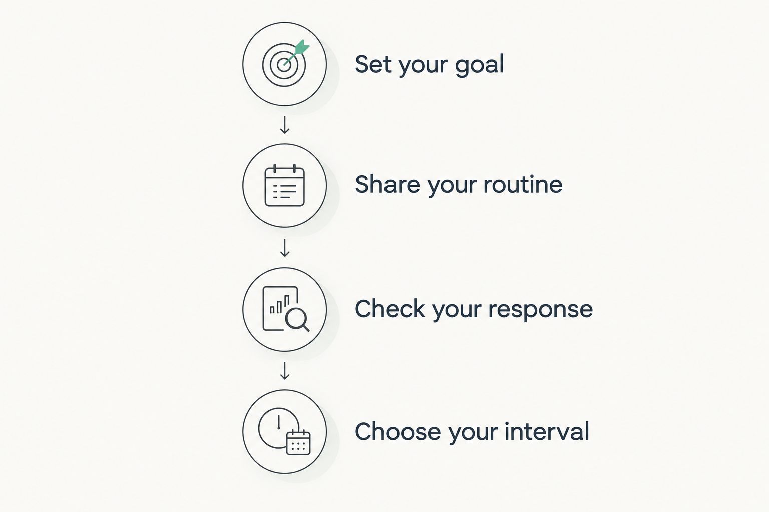 Four steps for choosing a HydraFacial interval based on goals, routine, and skin response.