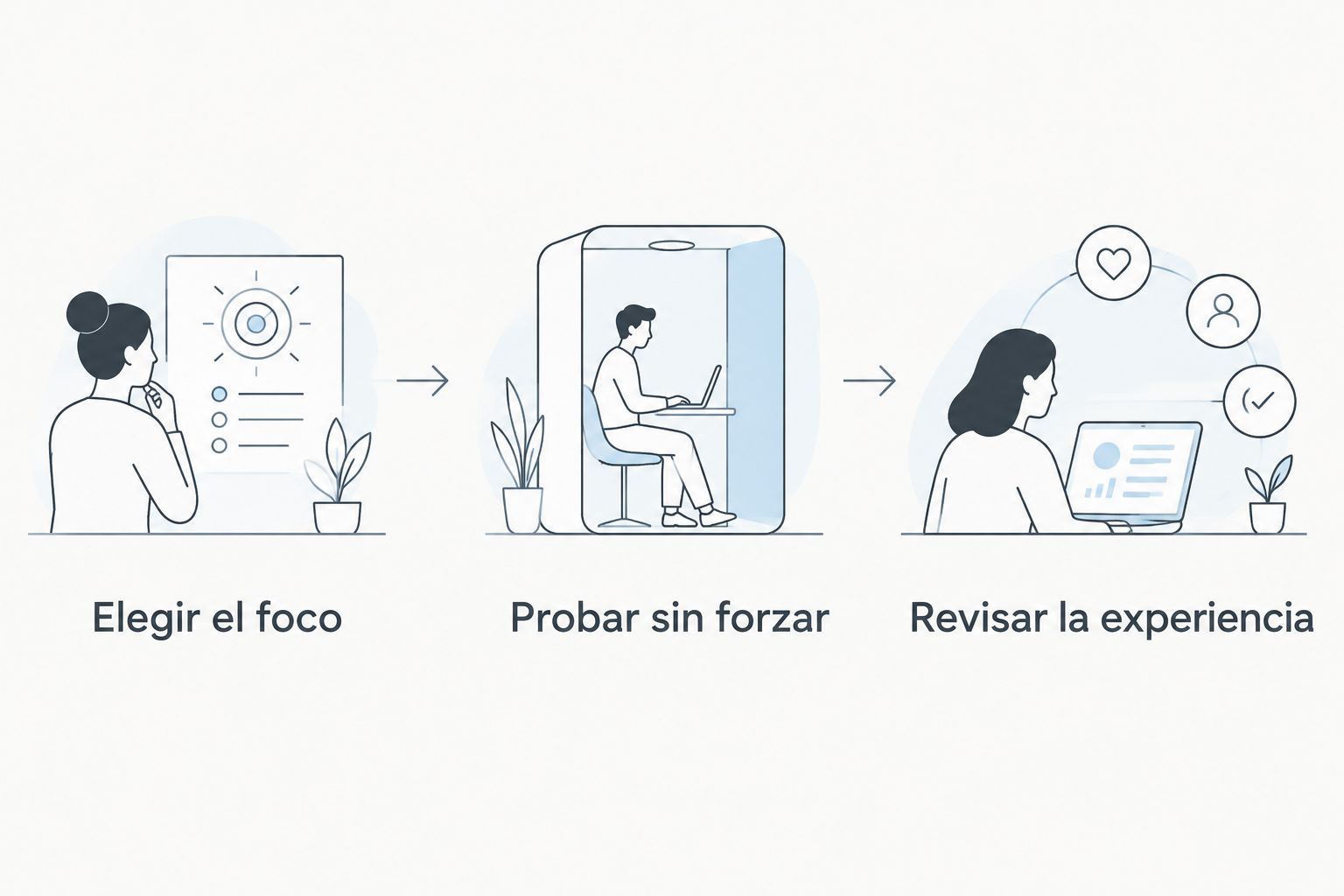 Secuencia para elegir una práctica, probarla sin forzar y revisar cómo te encuentras.