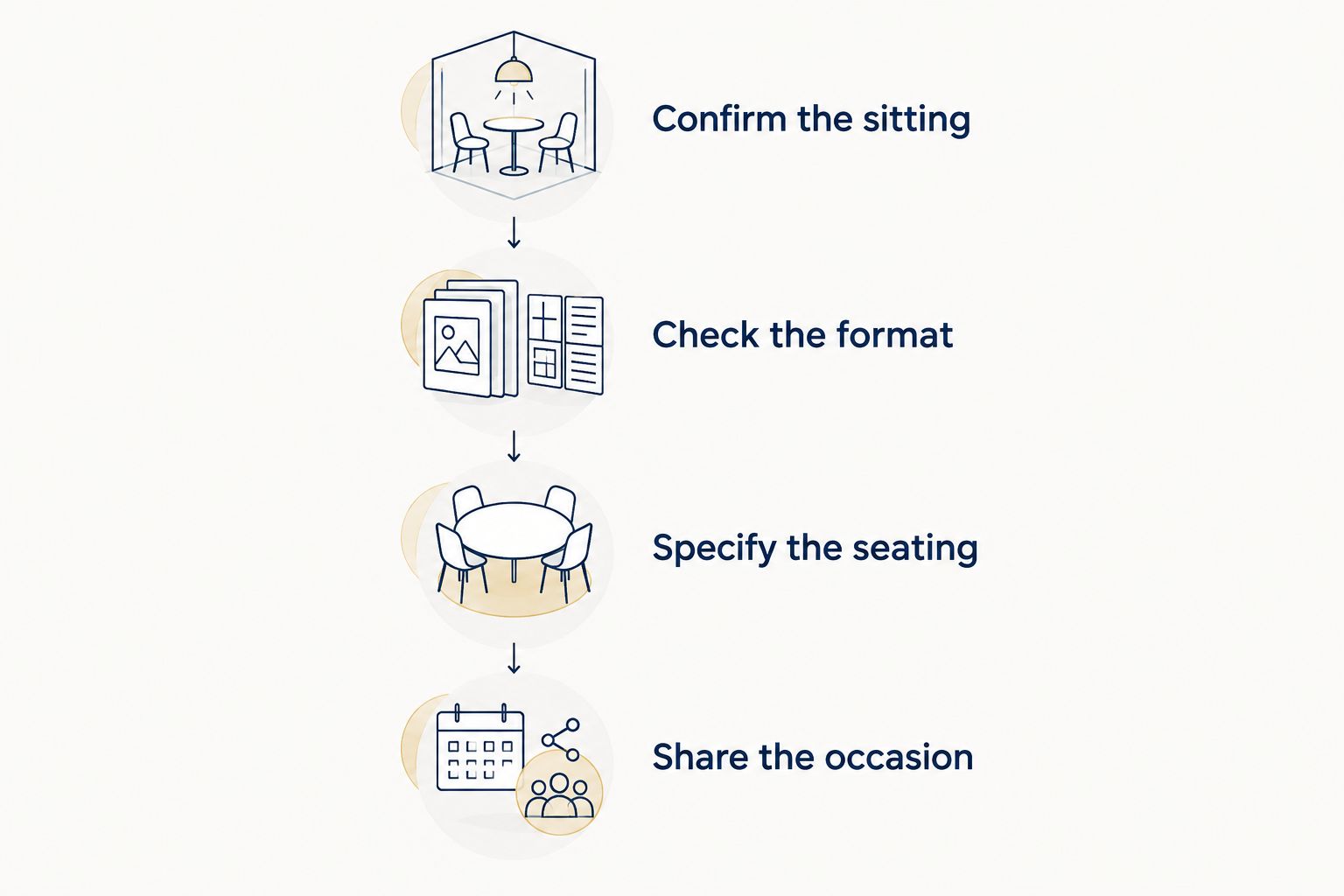 Four booking checks covering the sitting, dining format, seating and occasion.