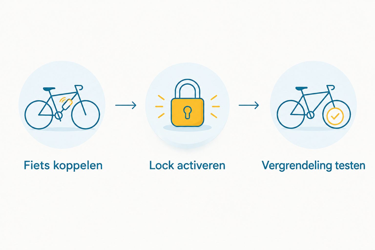 Stappen van fietskoppeling naar activering en controle van Bosch eBike Lock