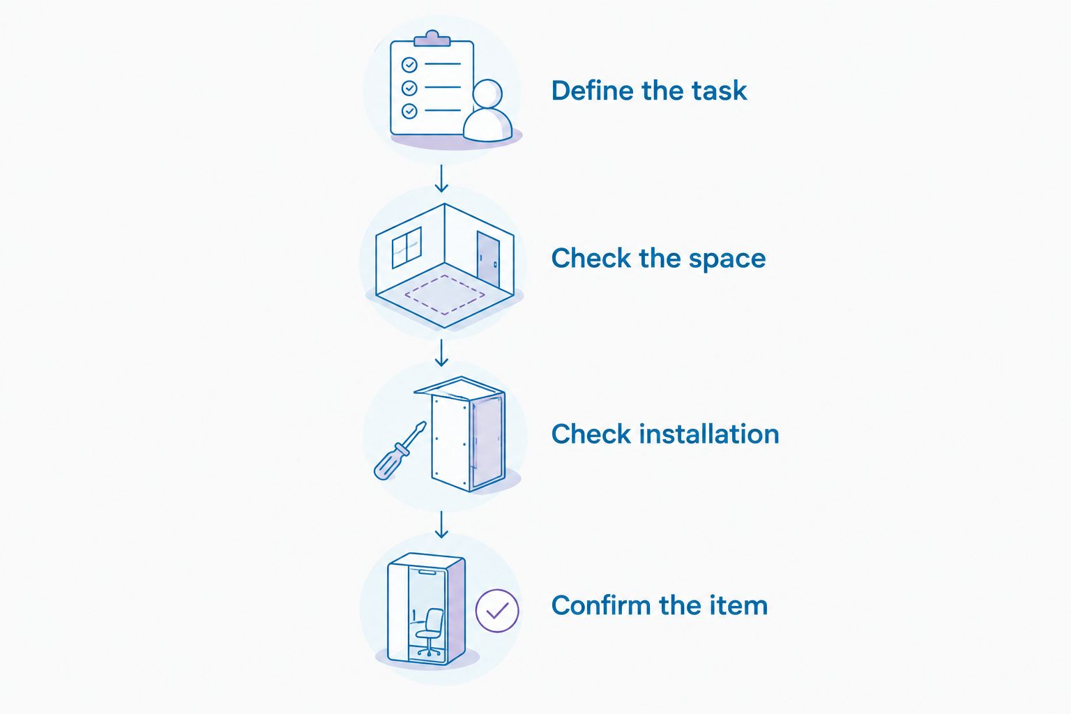 Four checks before choosing salon furniture: task, space, installation and exact item