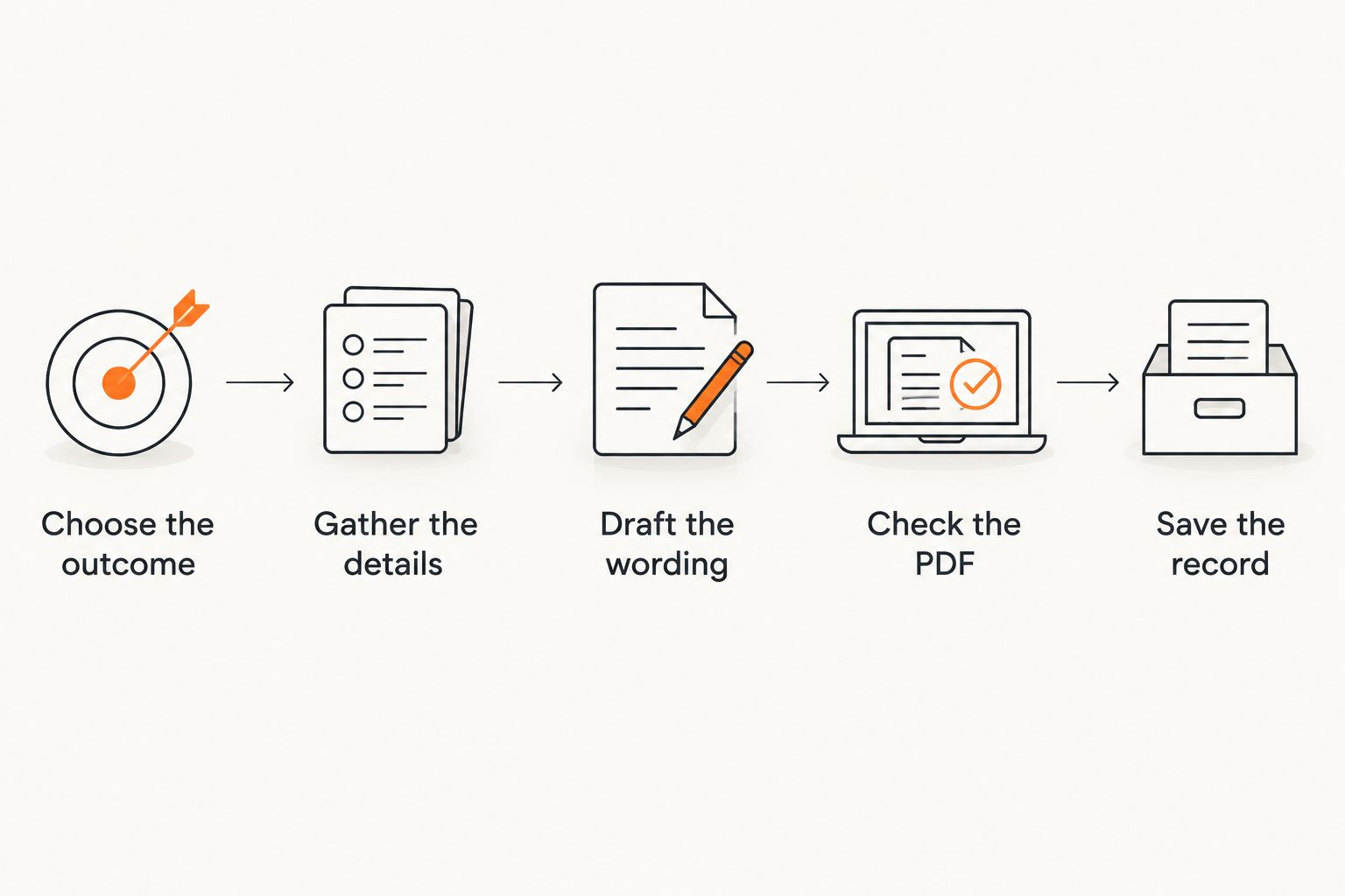 Certificate creation steps from choosing the outcome to saving the supporting record