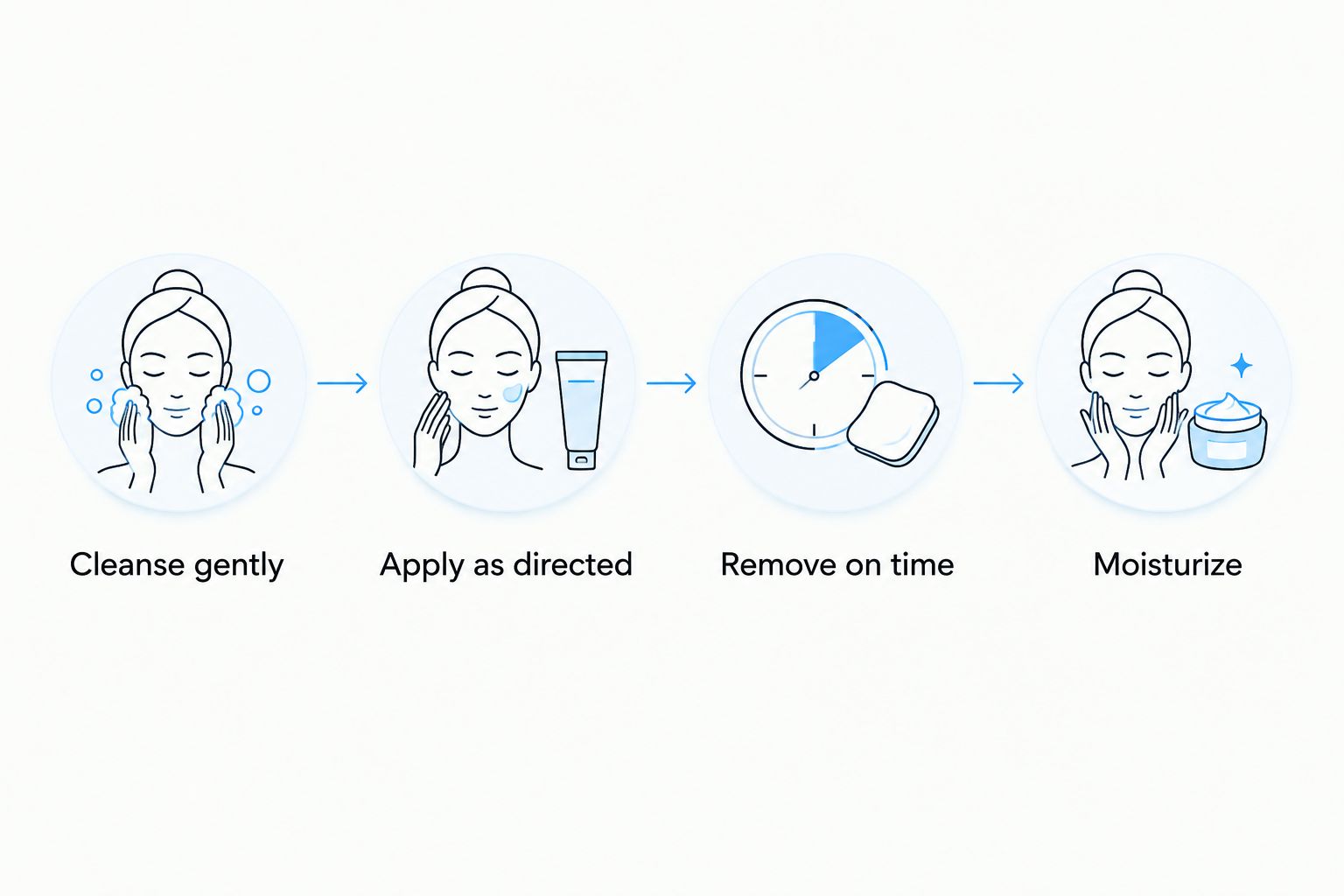 Masking sequence: cleanse gently, apply as directed, remove on time, then moisturize.