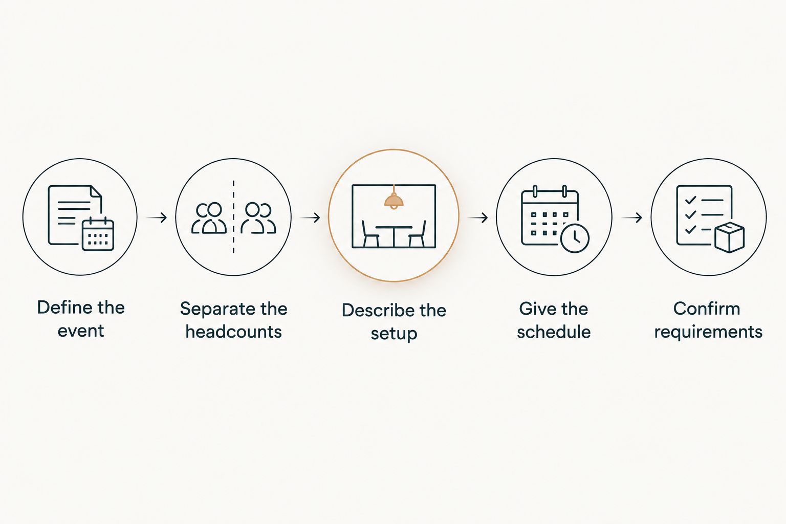 Steps for checking whether a Miami vacation rental can host a wedding
