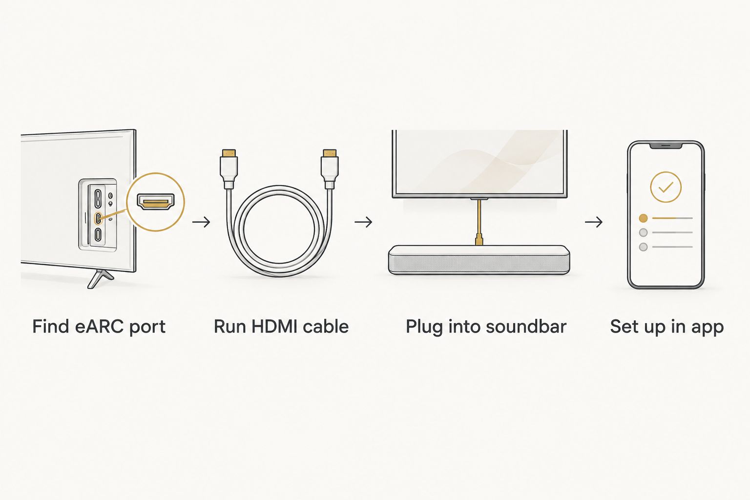Four steps from finding the eARC port to setting up the Sonos app
