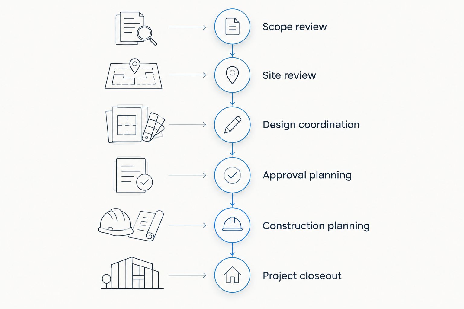 Rowhouse renovation phases from scope review through project closeout