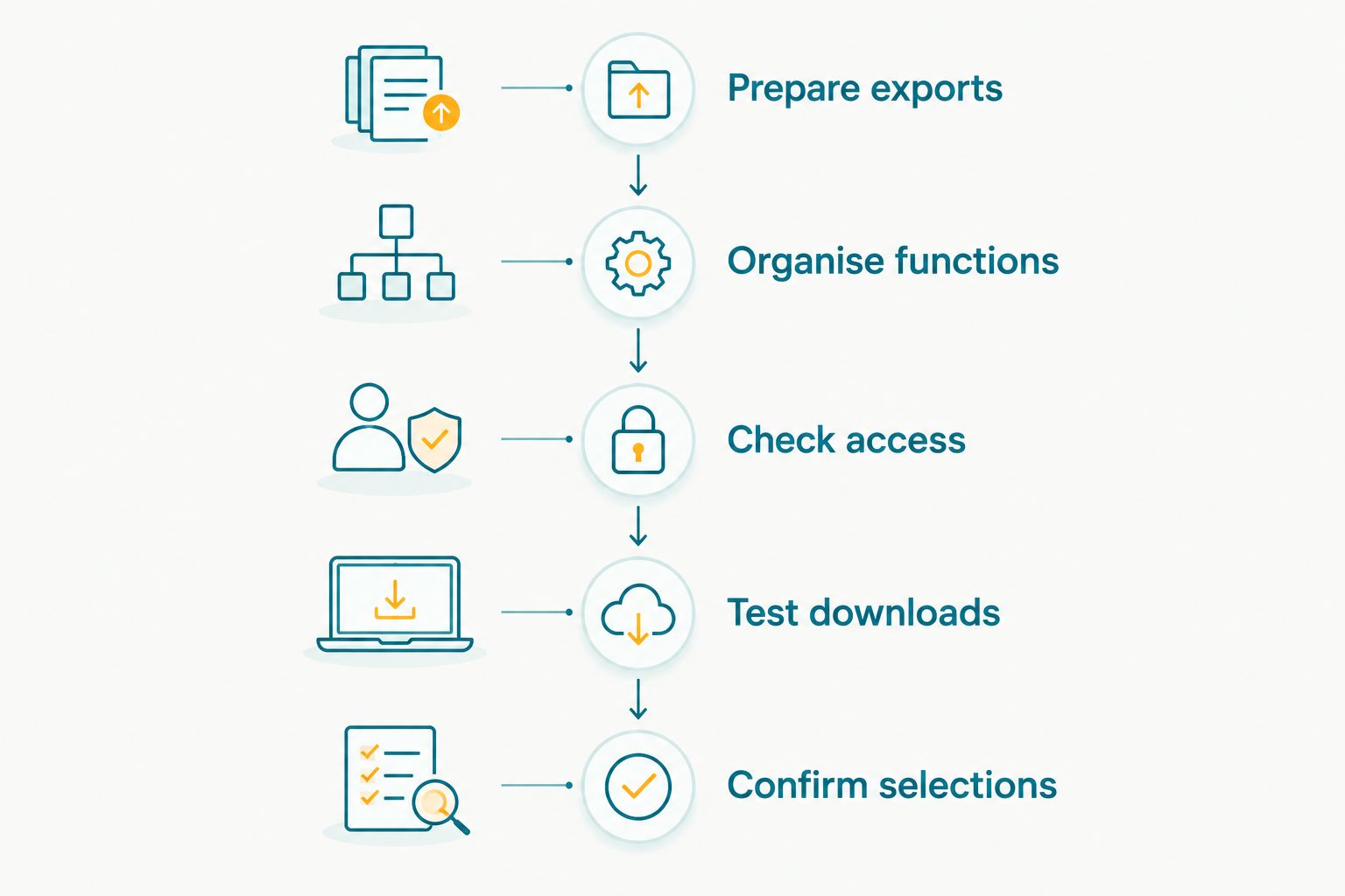 Wedding gallery evaluation from preparing exports to confirming client selections