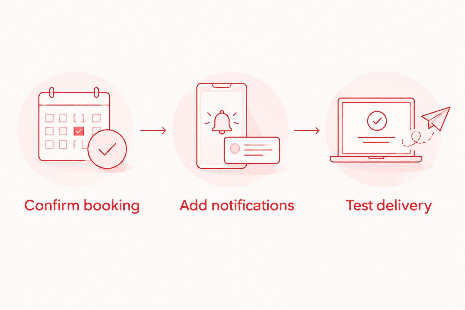 Reminder setup sequence: confirm booking, add notifications, and test delivery