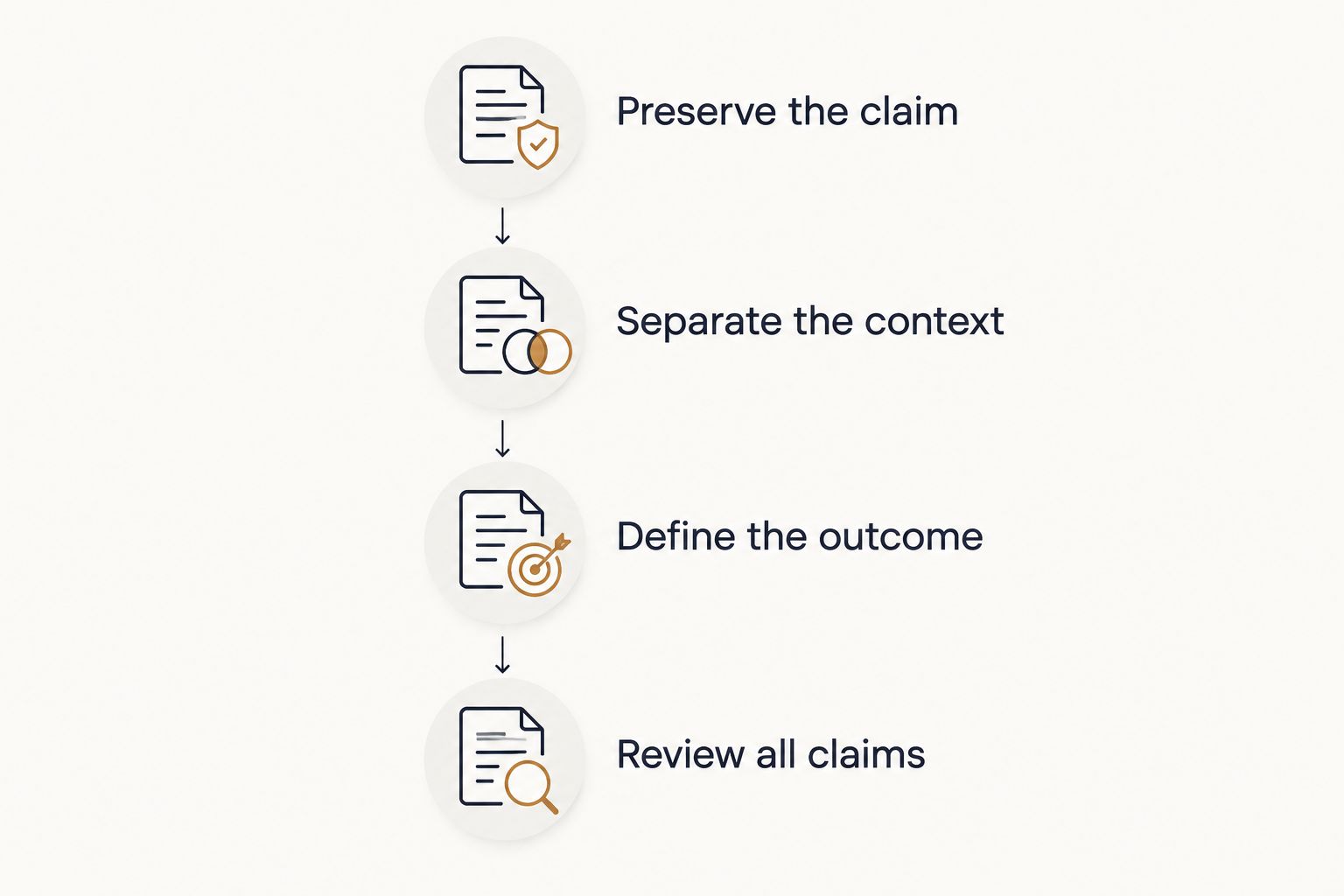 Four steps for reviewing psychic reading claims against context and observable outcomes
