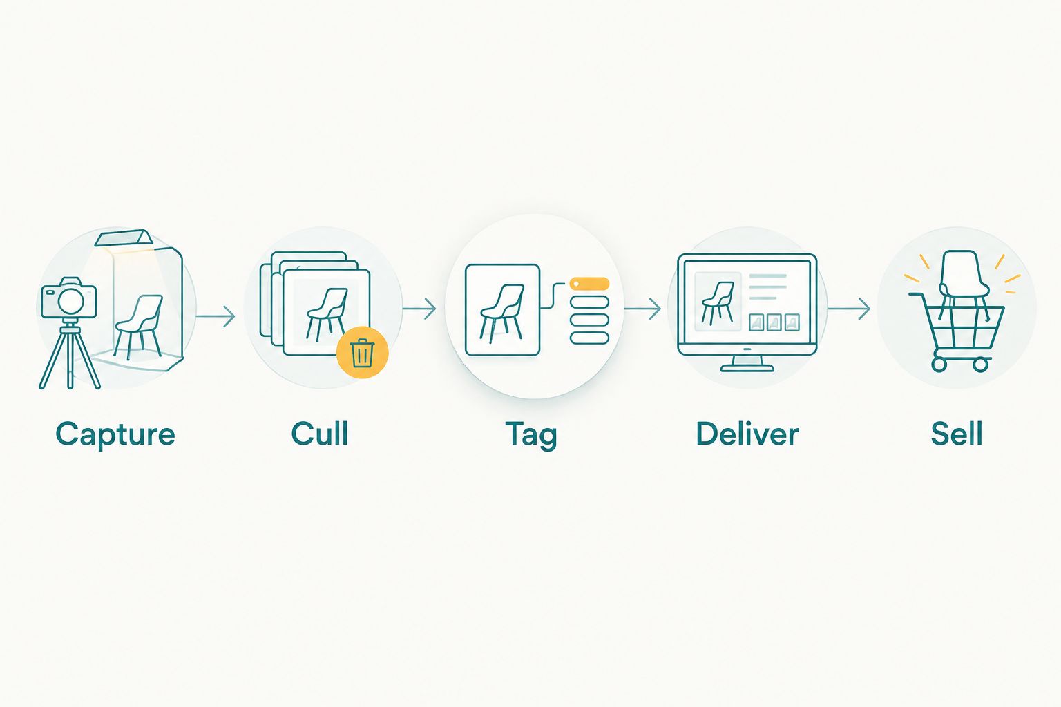 Five-step horse show photo workflow from capture to sale