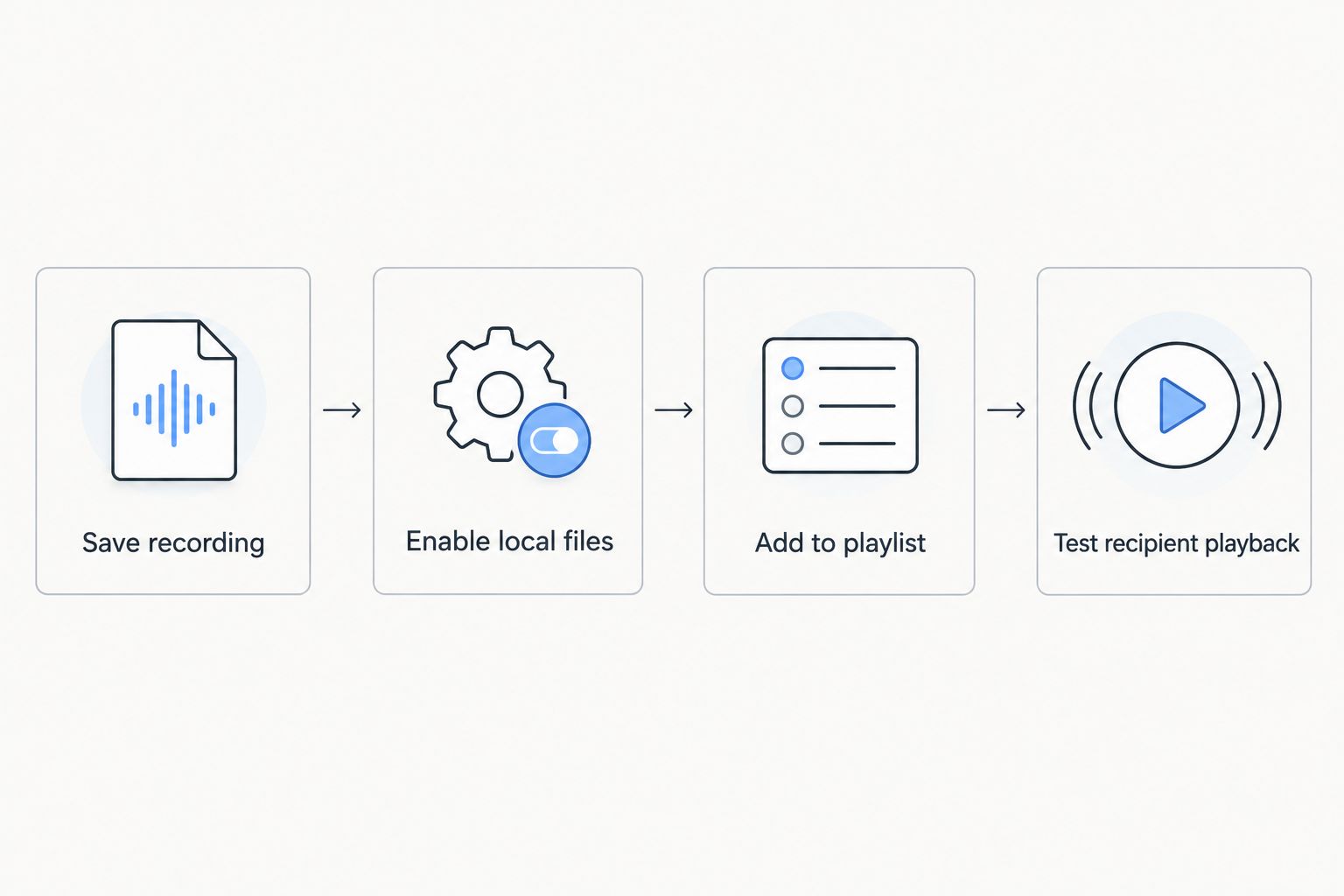 Private custom song workflow from saving the recording to testing recipient playback