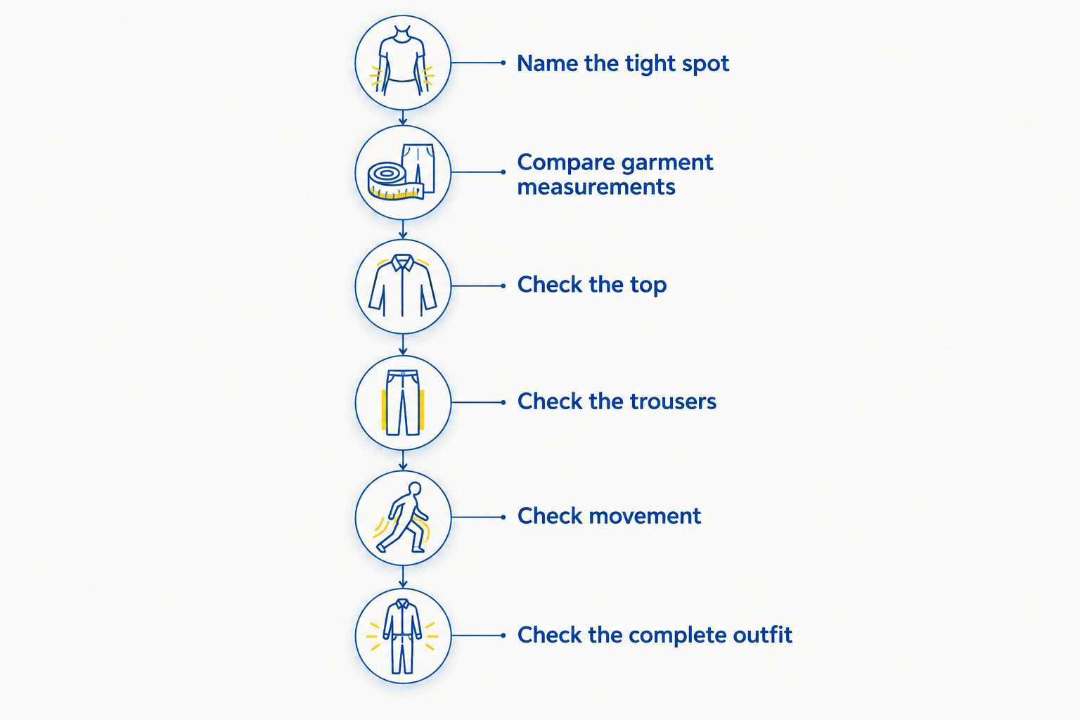 Six checks for choosing a salwar suit with a roomier fit