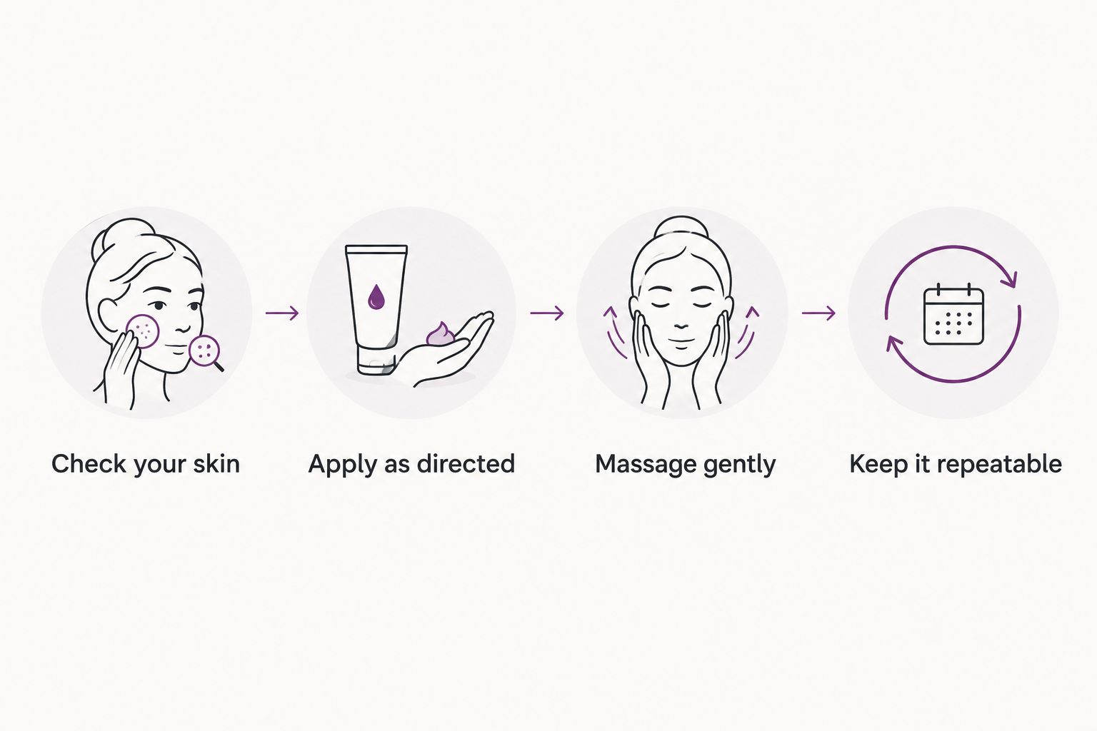Four steps for checking skin, applying cream as directed, massaging gently, and keeping a repeatable routine.