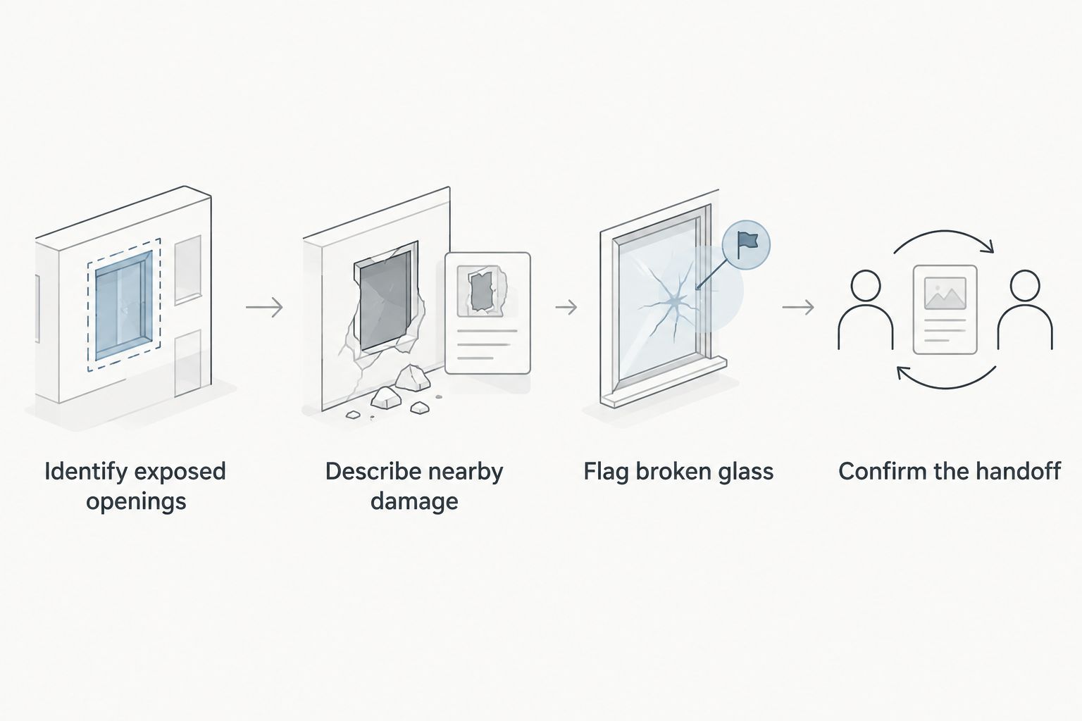 Sequence for reporting exposed openings, nearby damage and broken glass before board-up