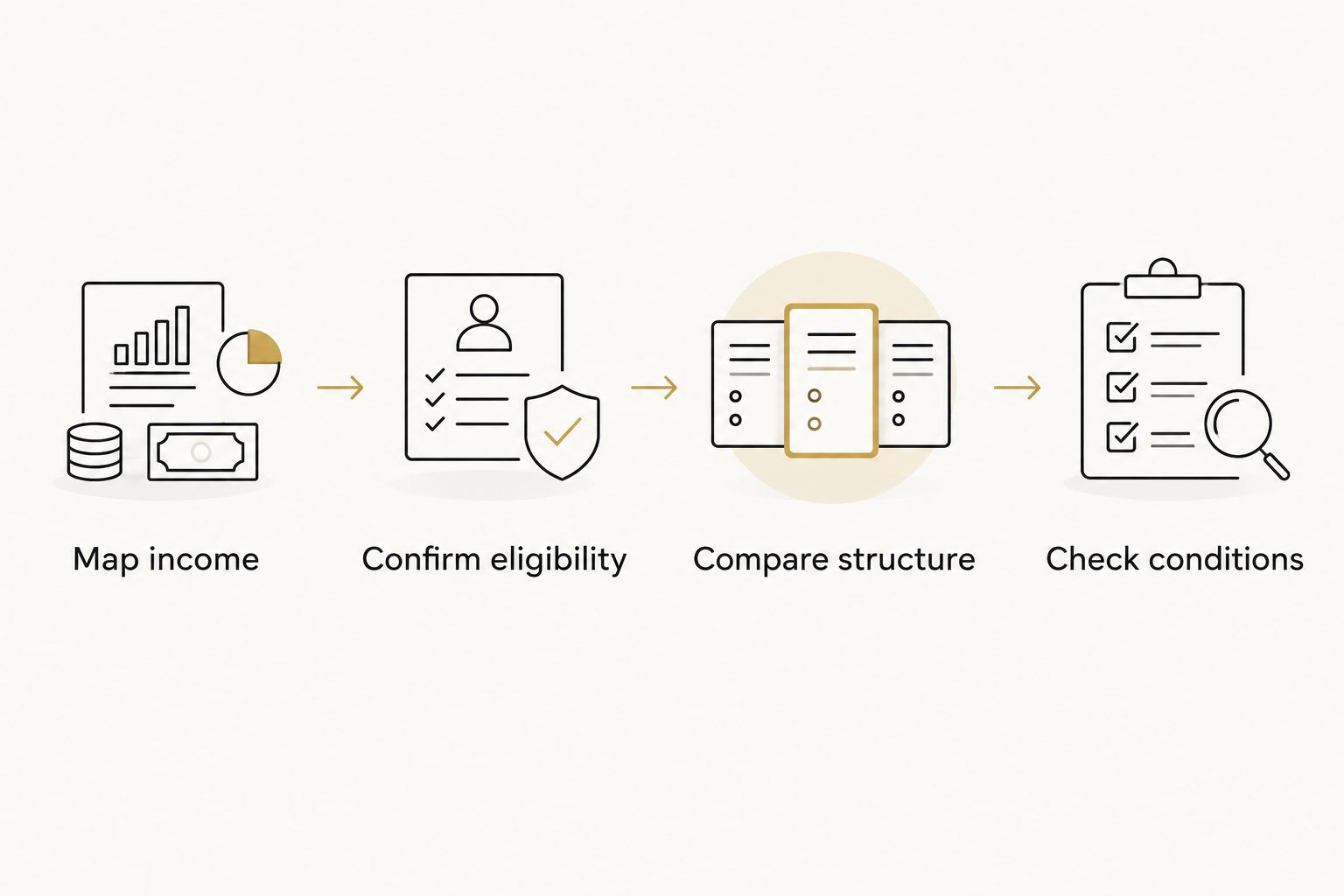 Four steps from mapping surgeon income to checking home loan approval conditions