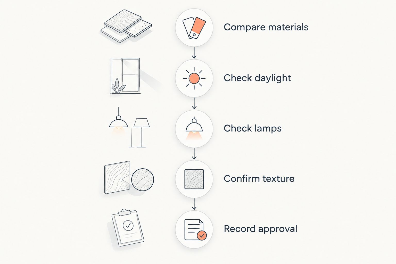 Five checks for approving a Venetian plaster sample before installation