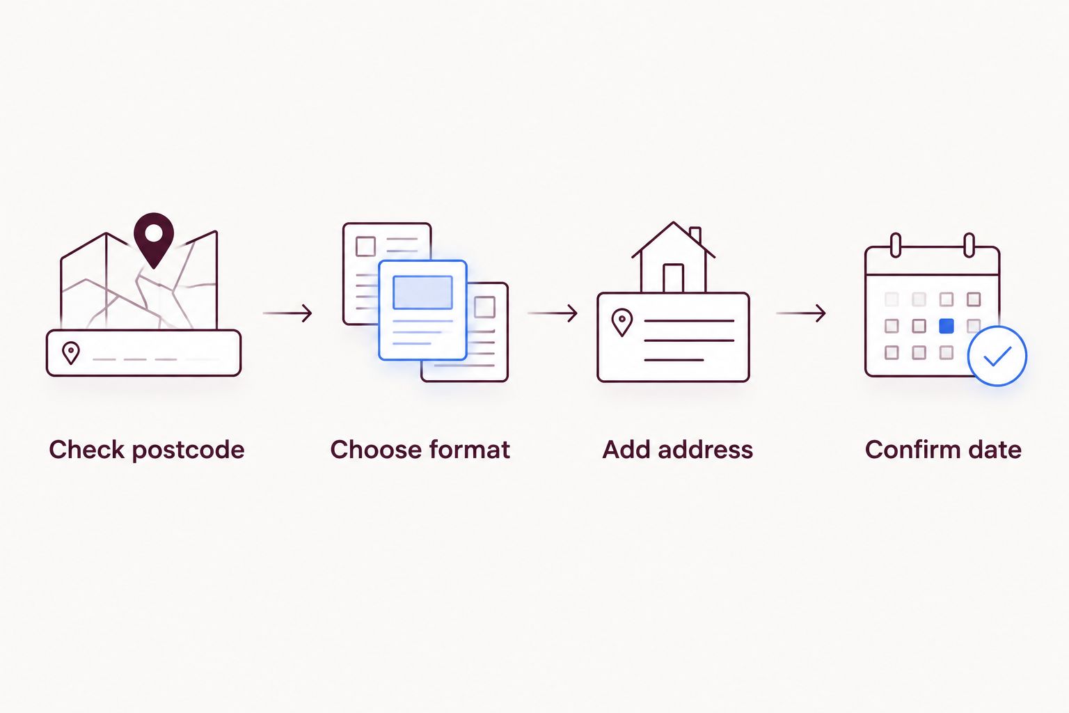 Delivery checklist from checking the postcode to confirming the date