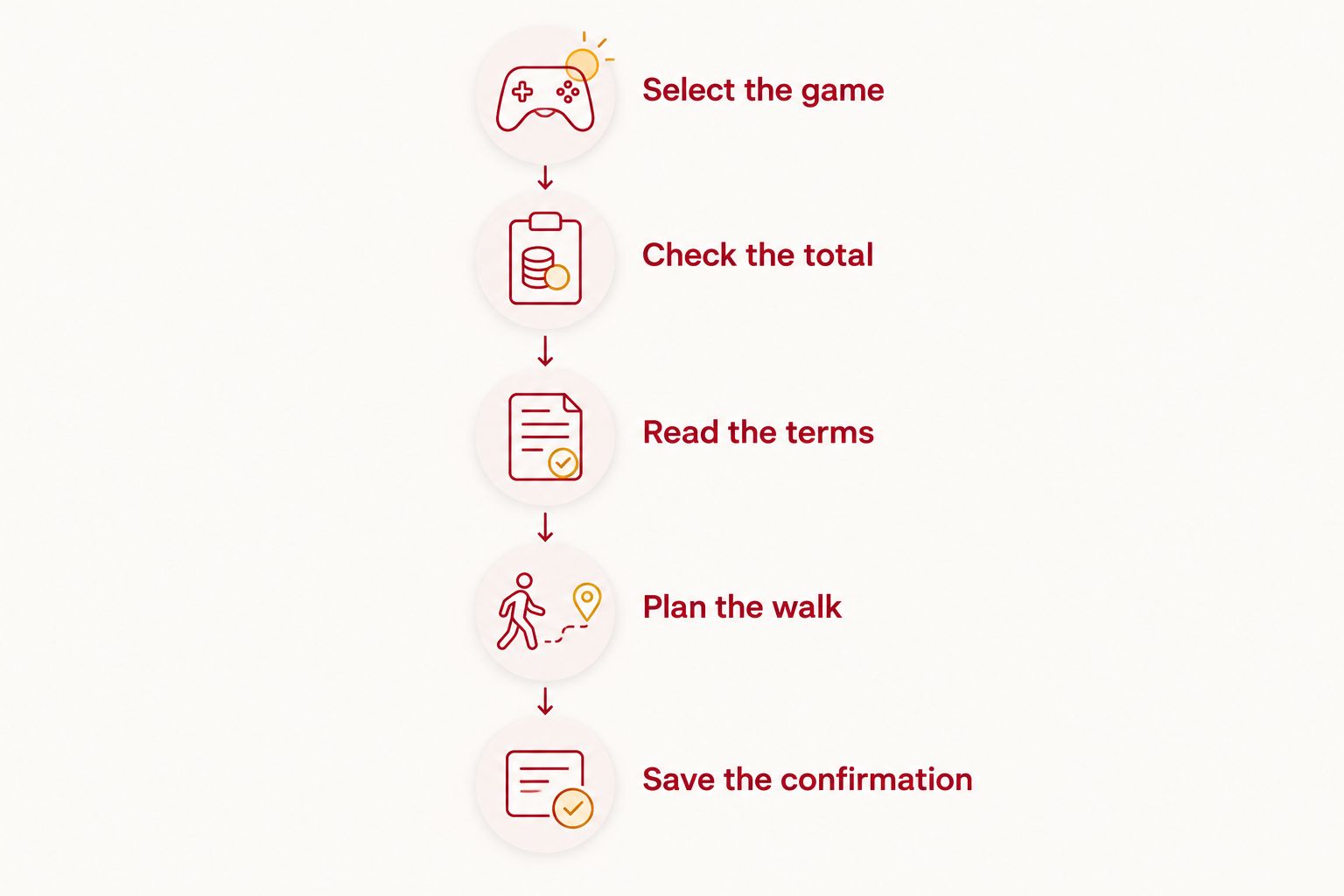 Parking purchase checklist from selecting the game to saving the confirmation