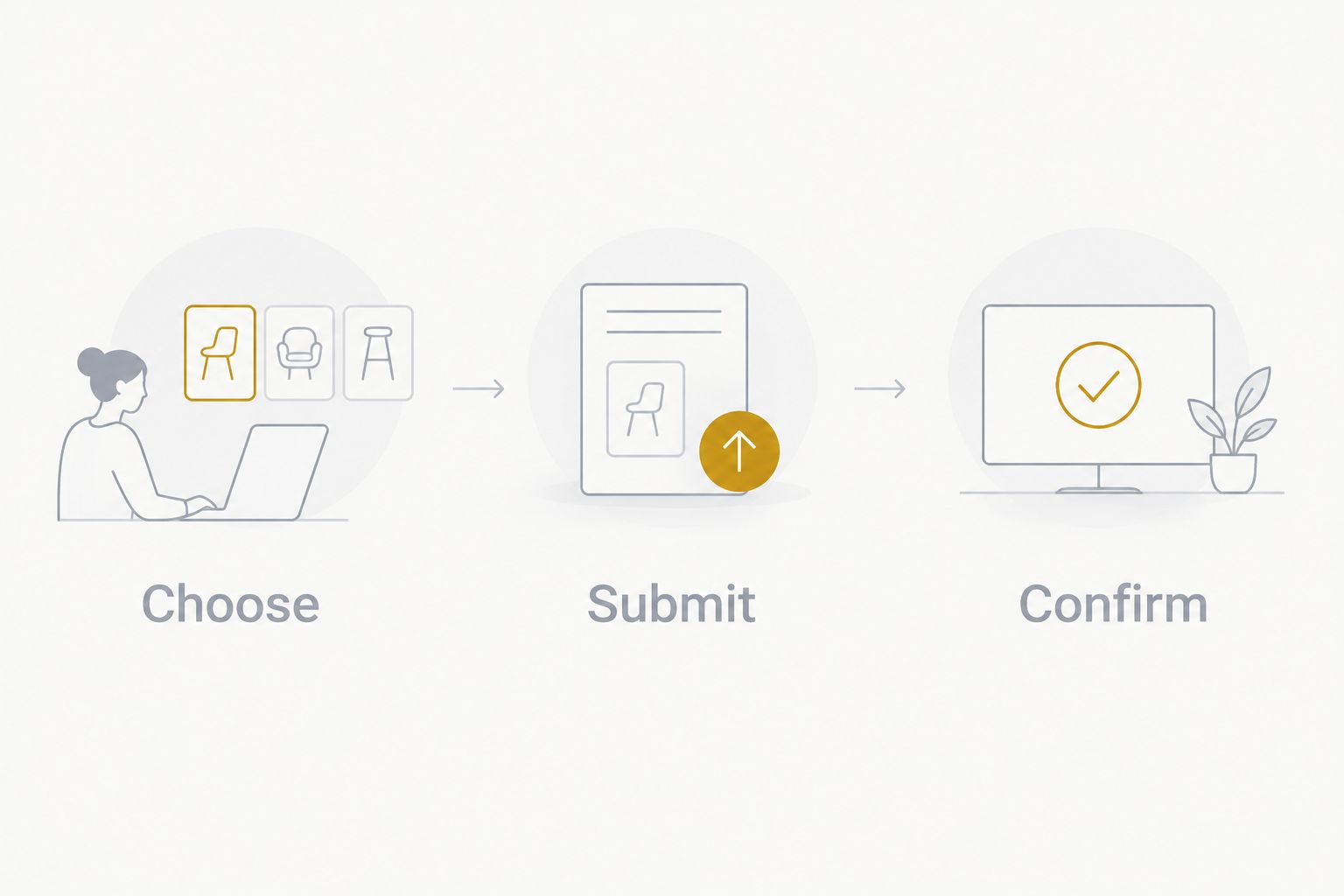 Rental planning sequence from choosing an option to submitting details and confirming terms