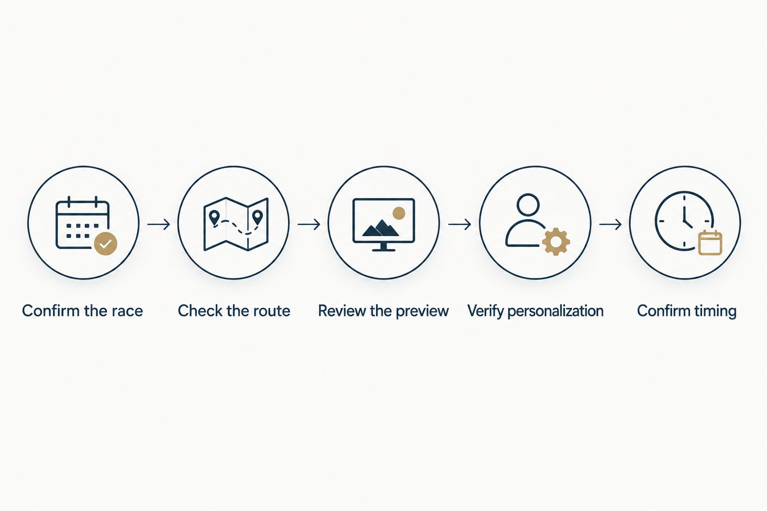 Five checks for ordering a marathon route sculpture, from confirming the race to confirming timing.