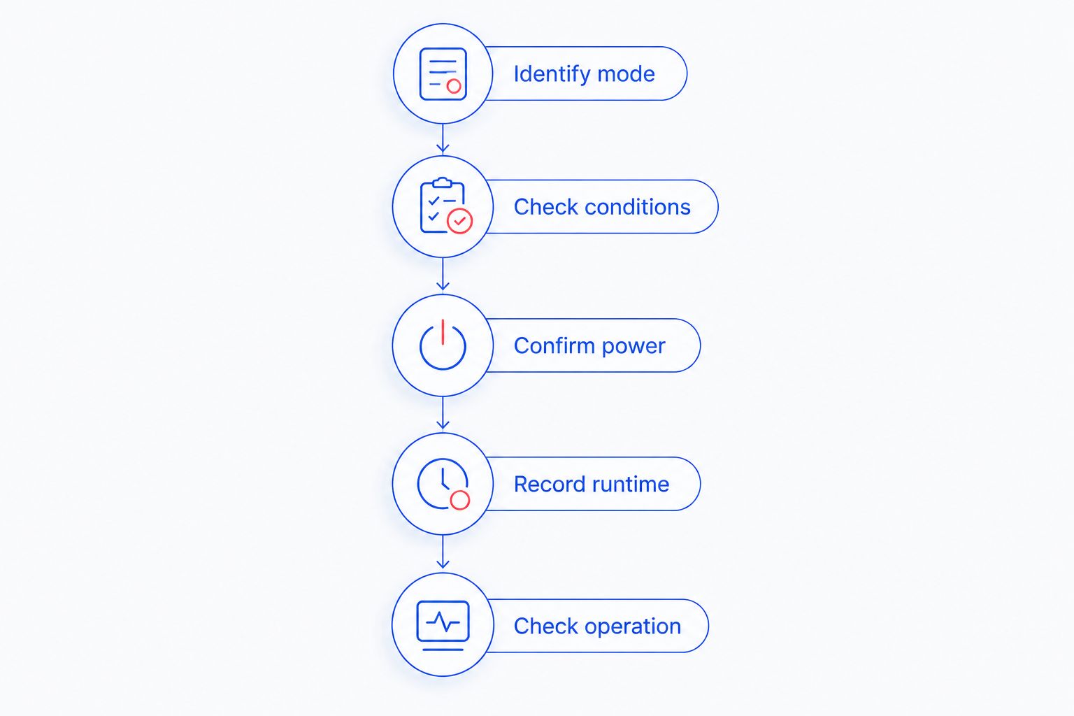 Five steps for checking detector runtime claims and supported power arrangements