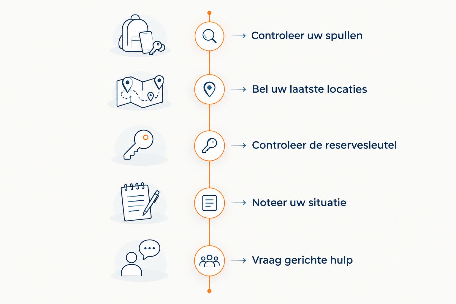 Stappen van zoeken naar uw autosleutel tot het aanvragen van gerichte hulp bij de auto.