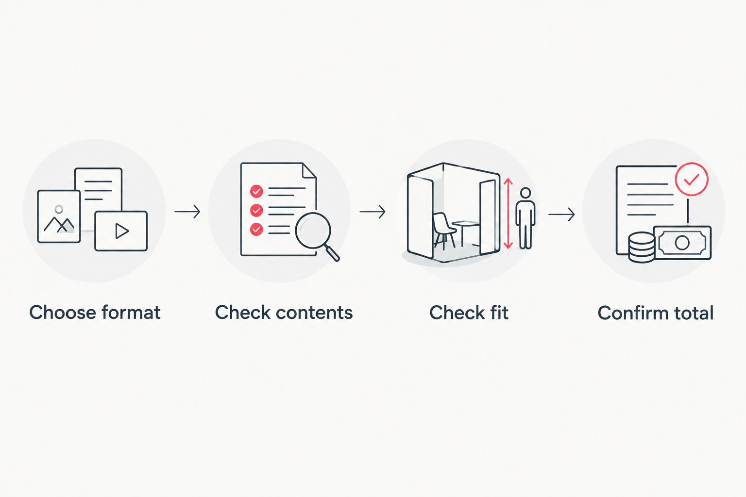 Bag-buying checklist covering format, included items, fit and checkout total