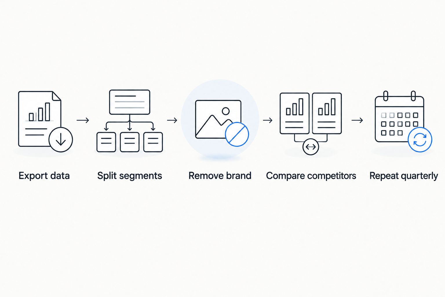 Five steps for building a hosting traffic benchmark from export to quarterly repeat