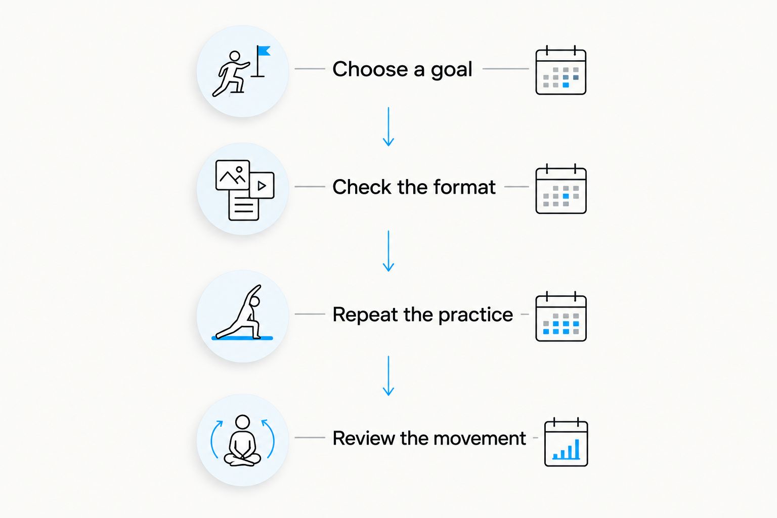 Four steps for matching a mobility app to a movement goal