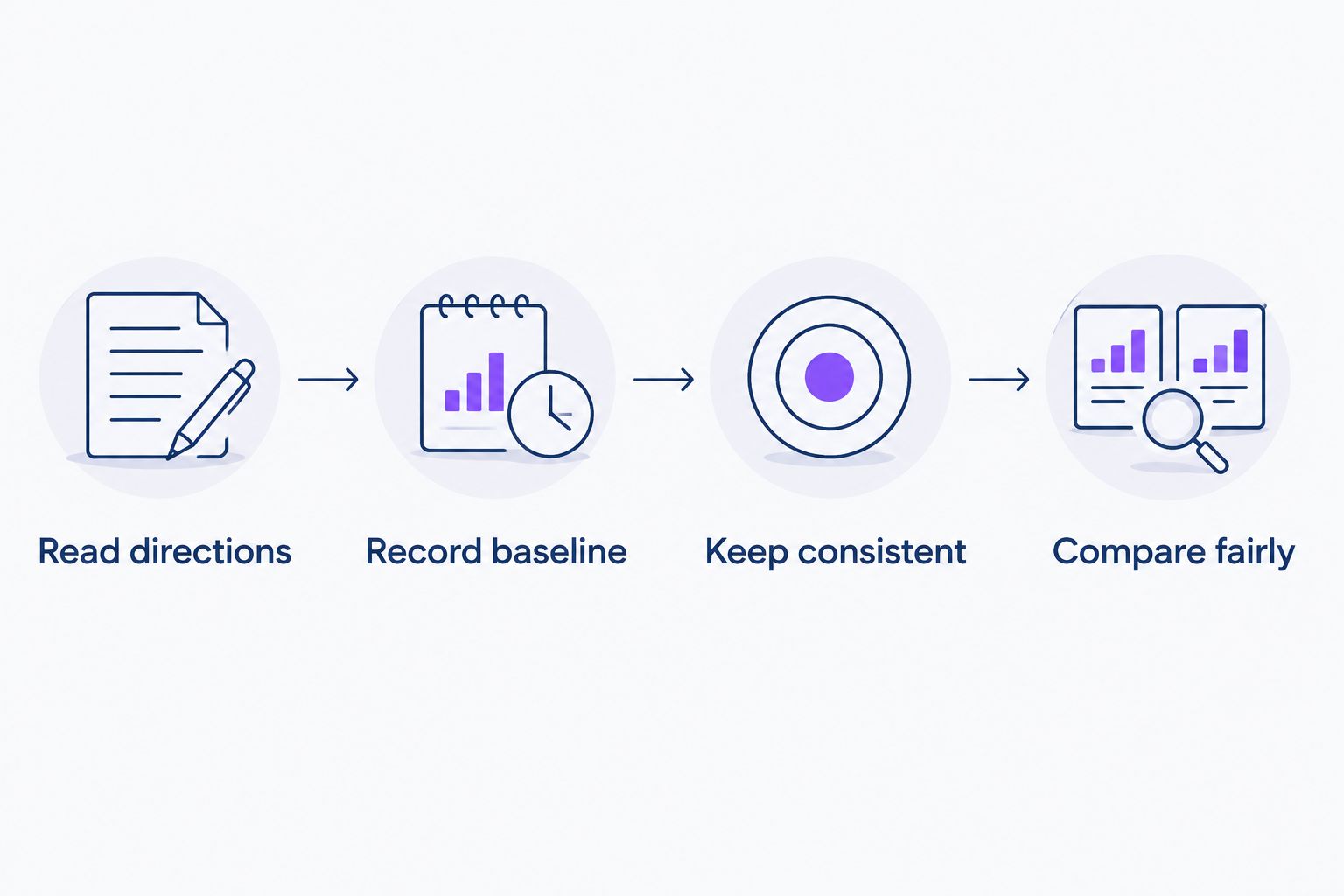 Four steps for assessing lash serum results under consistent conditions