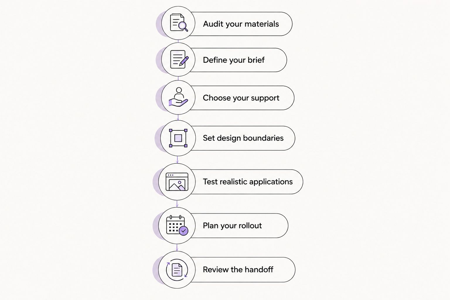 Seven steps for planning a brand refresh, from auditing existing materials to reviewing the handoff