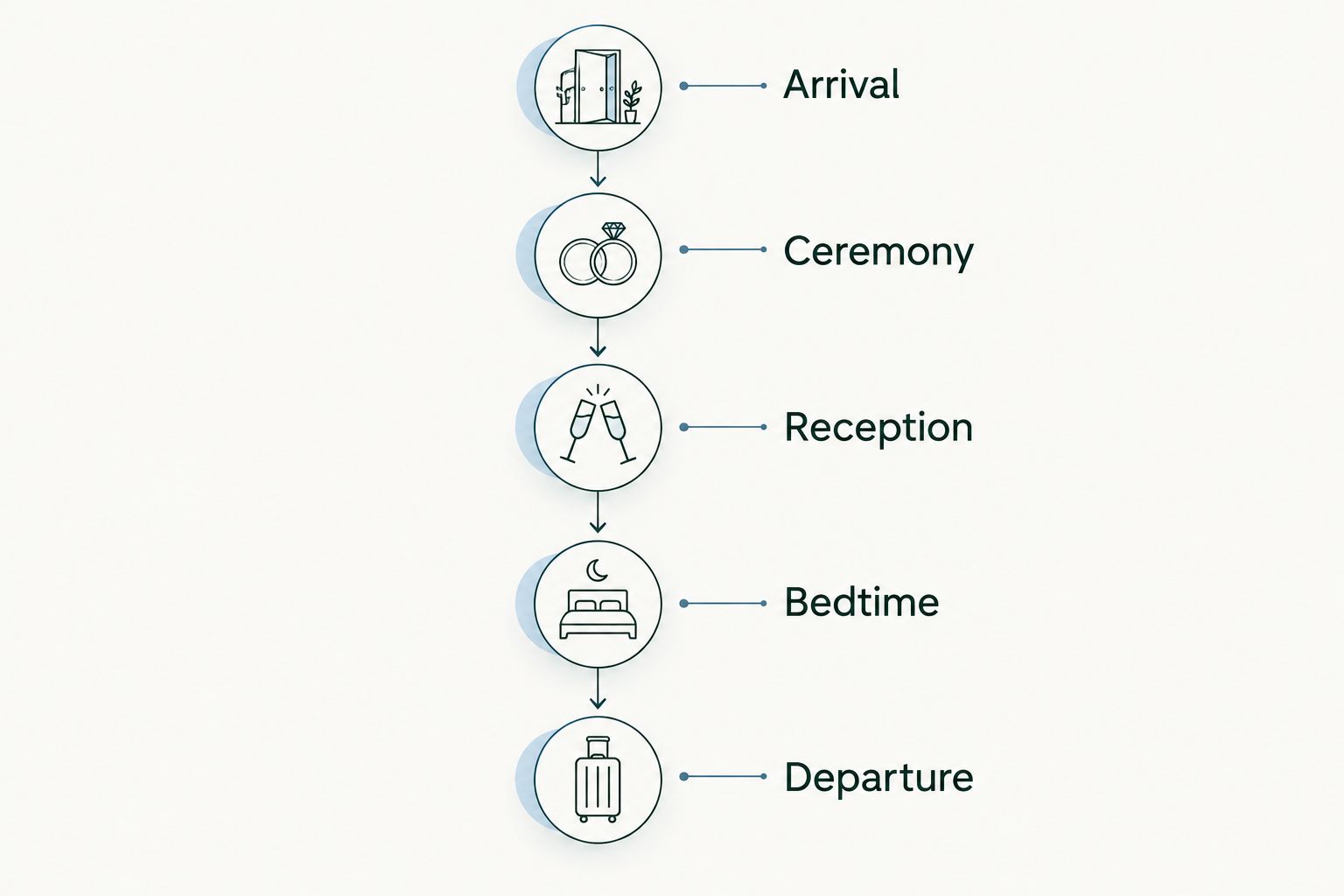 Wedding-weekend childcare timeline covering arrival, ceremony, reception, bedtime, and departure.