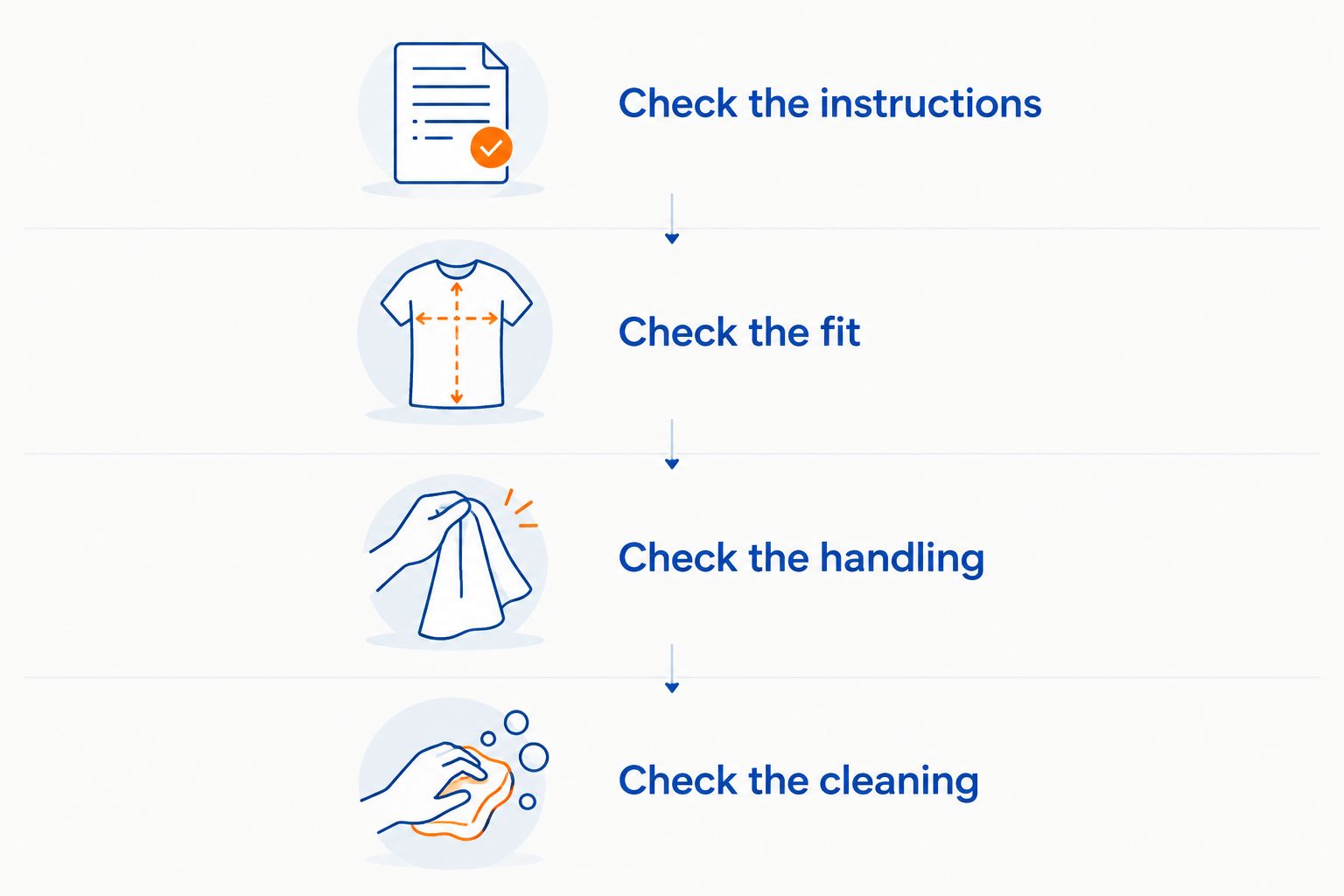 Four checks for a shoulder wrap: instructions, fit, handling and cleaning