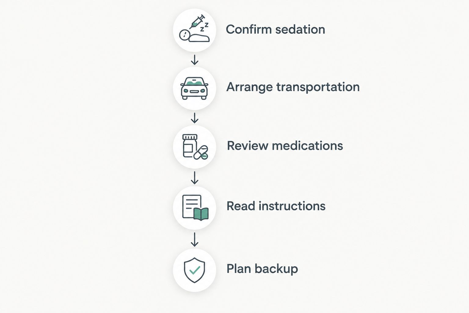 Transportation planning steps before an epidural steroid injection