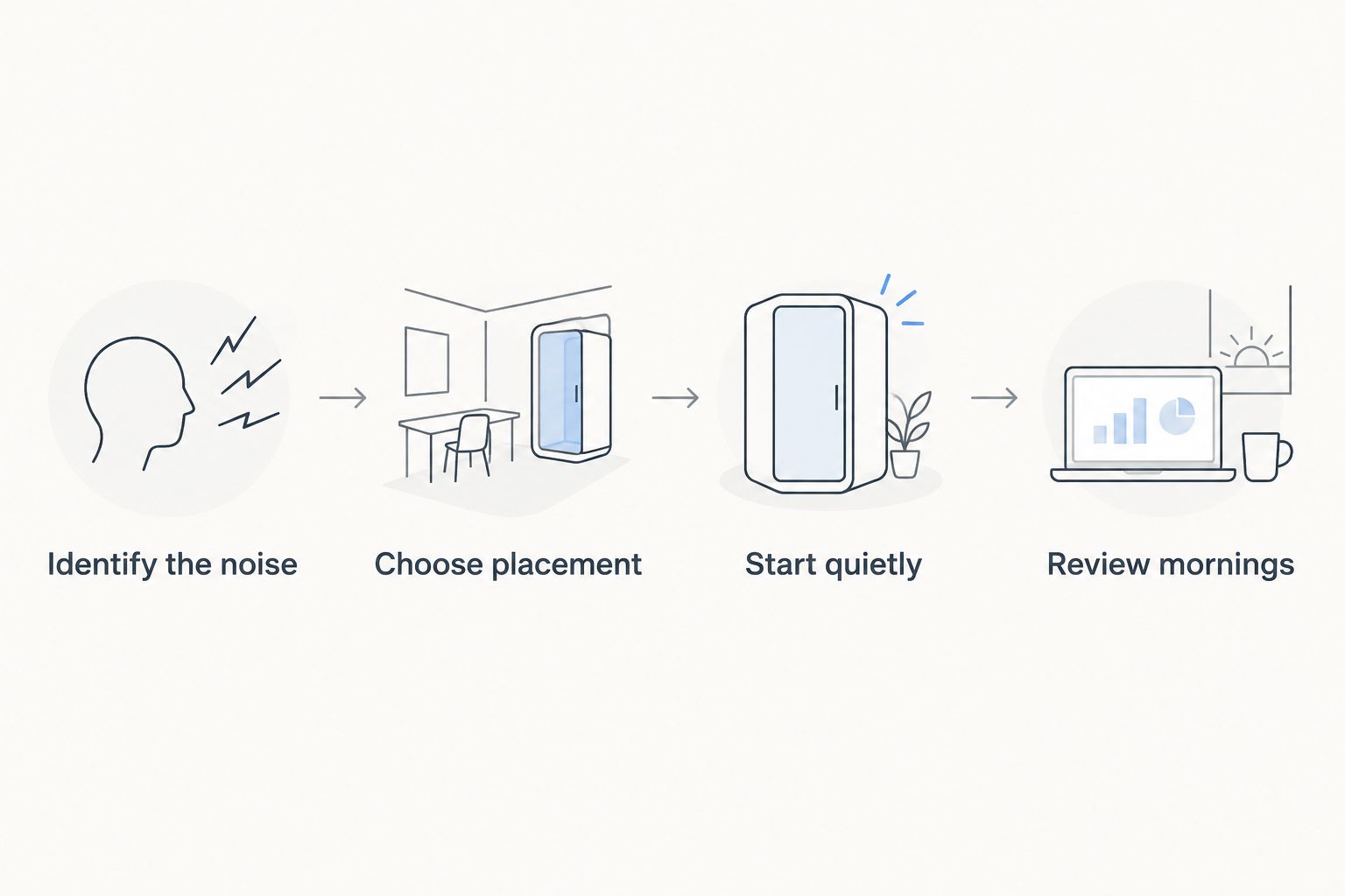 Four setup steps from identifying the disturbance to reviewing how the sound affected your night