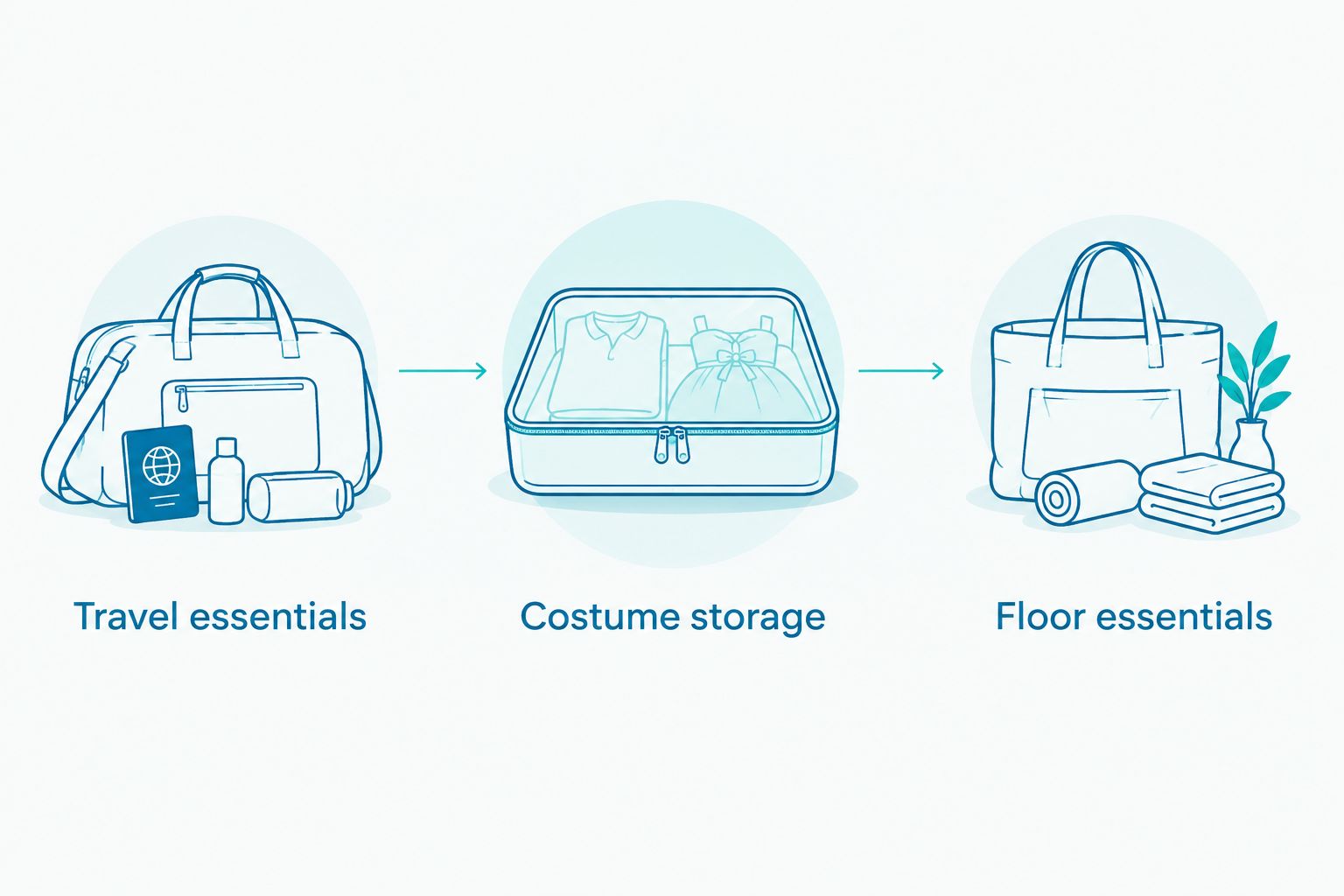 Three packing zones separating travel essentials, costume storage, and floor essentials