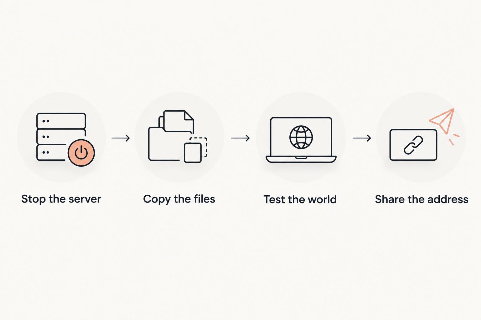 World migration sequence from stopping the old server to sharing the tested server address